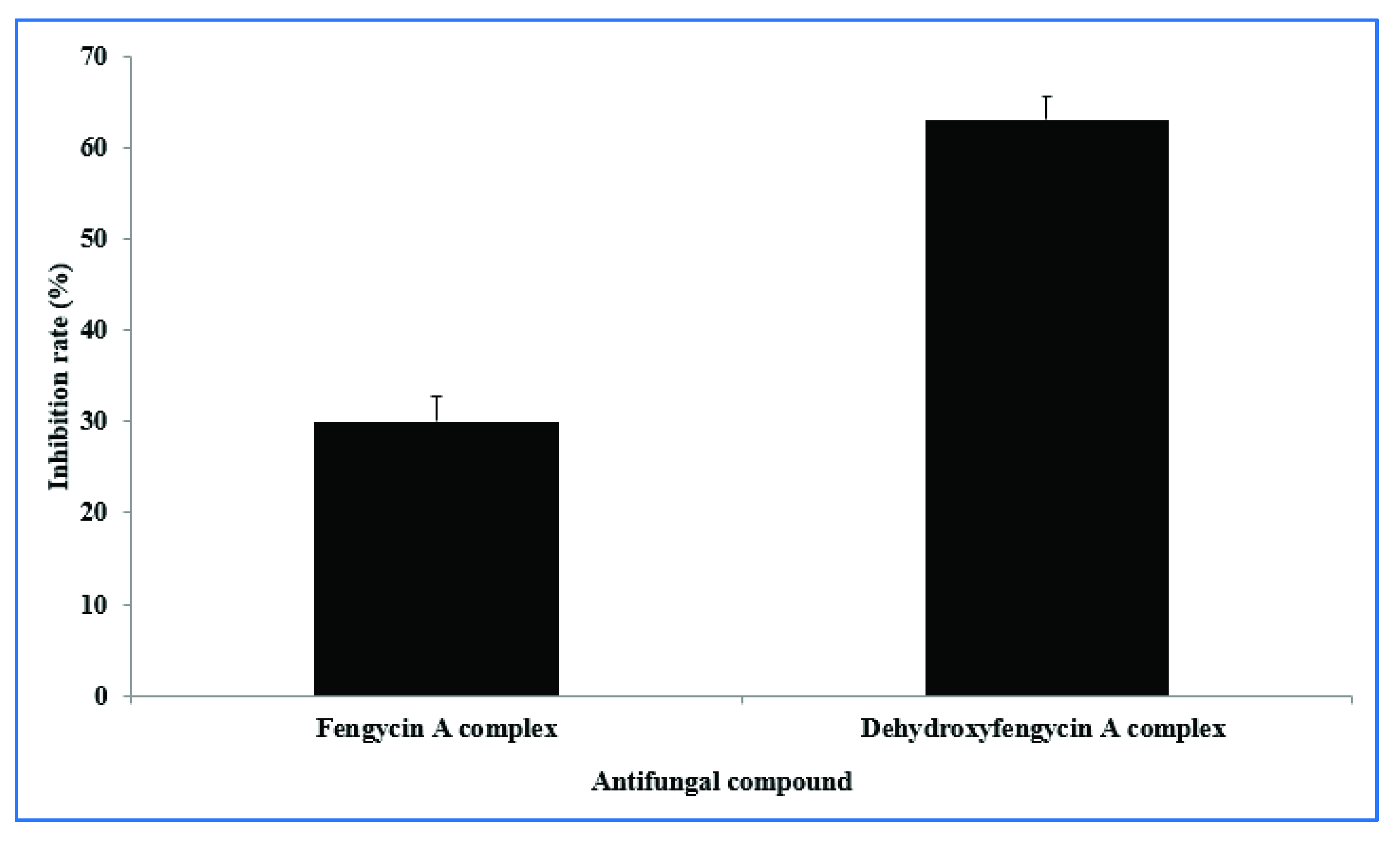 Horticulturae 08 00034 g004 Horticulturae 08 00034 g004
