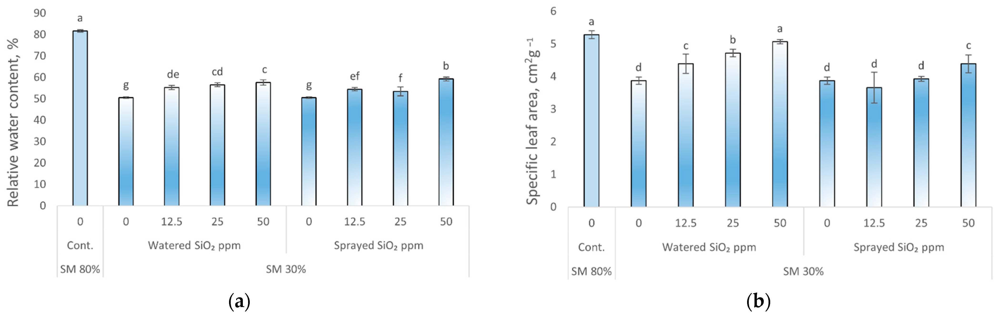 Horticulturae 08 00035 g001a