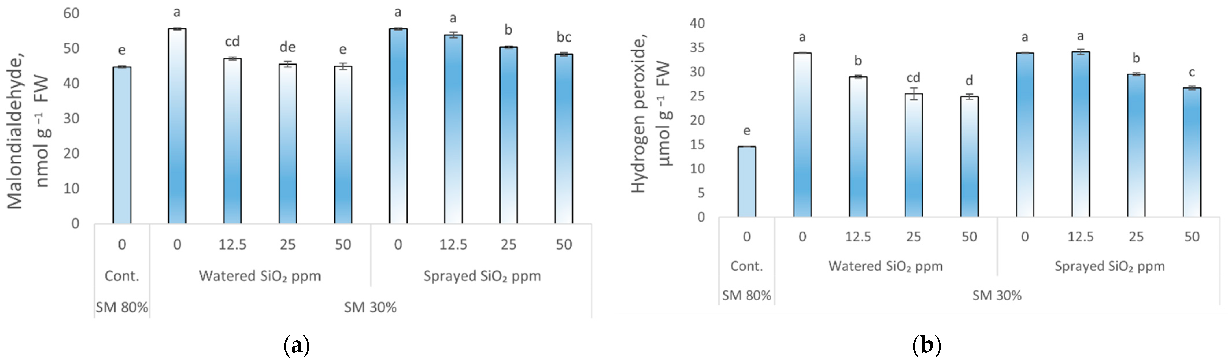Horticulturae 08 00035 g002