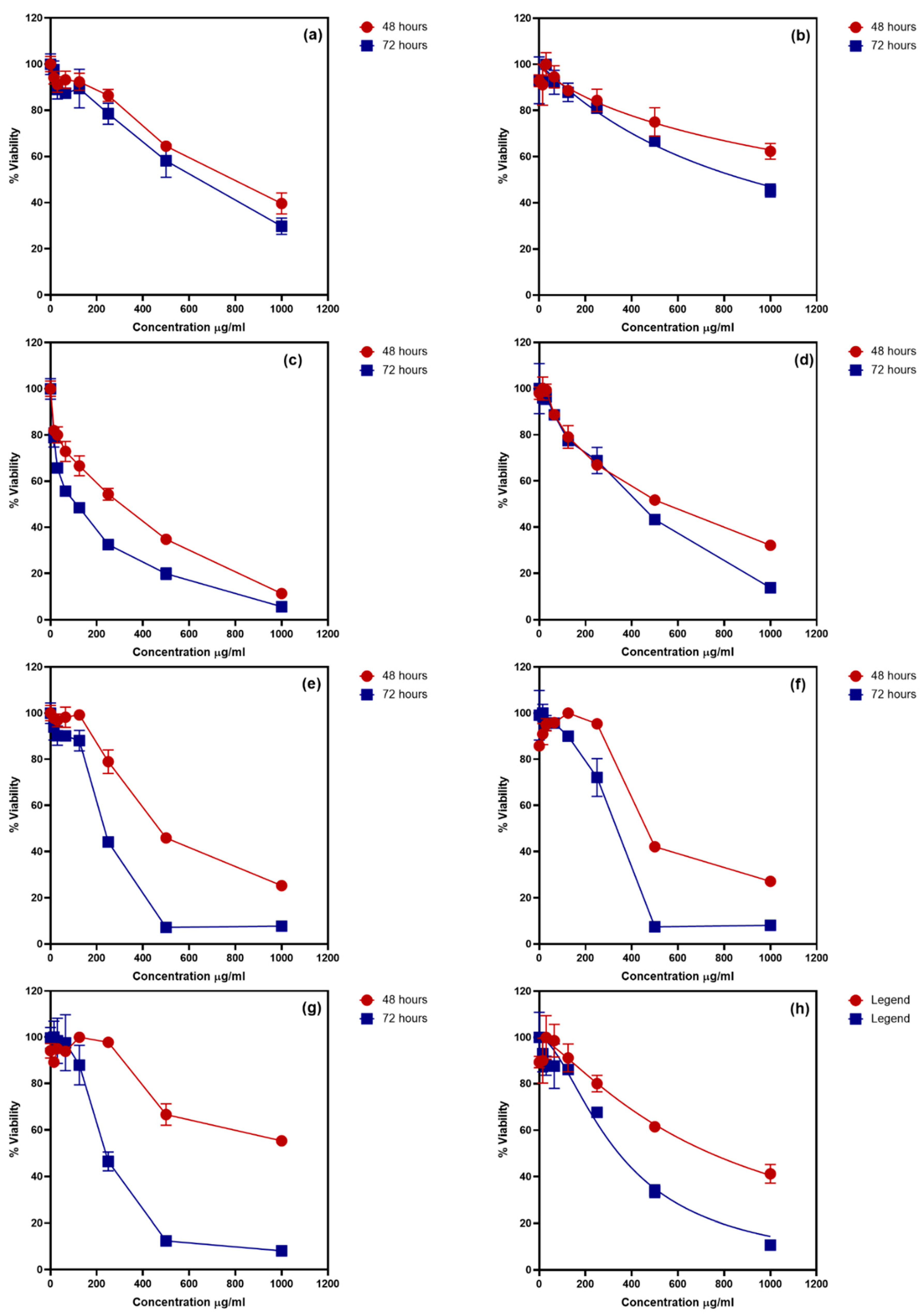 Horticulturae 08 00037 g002