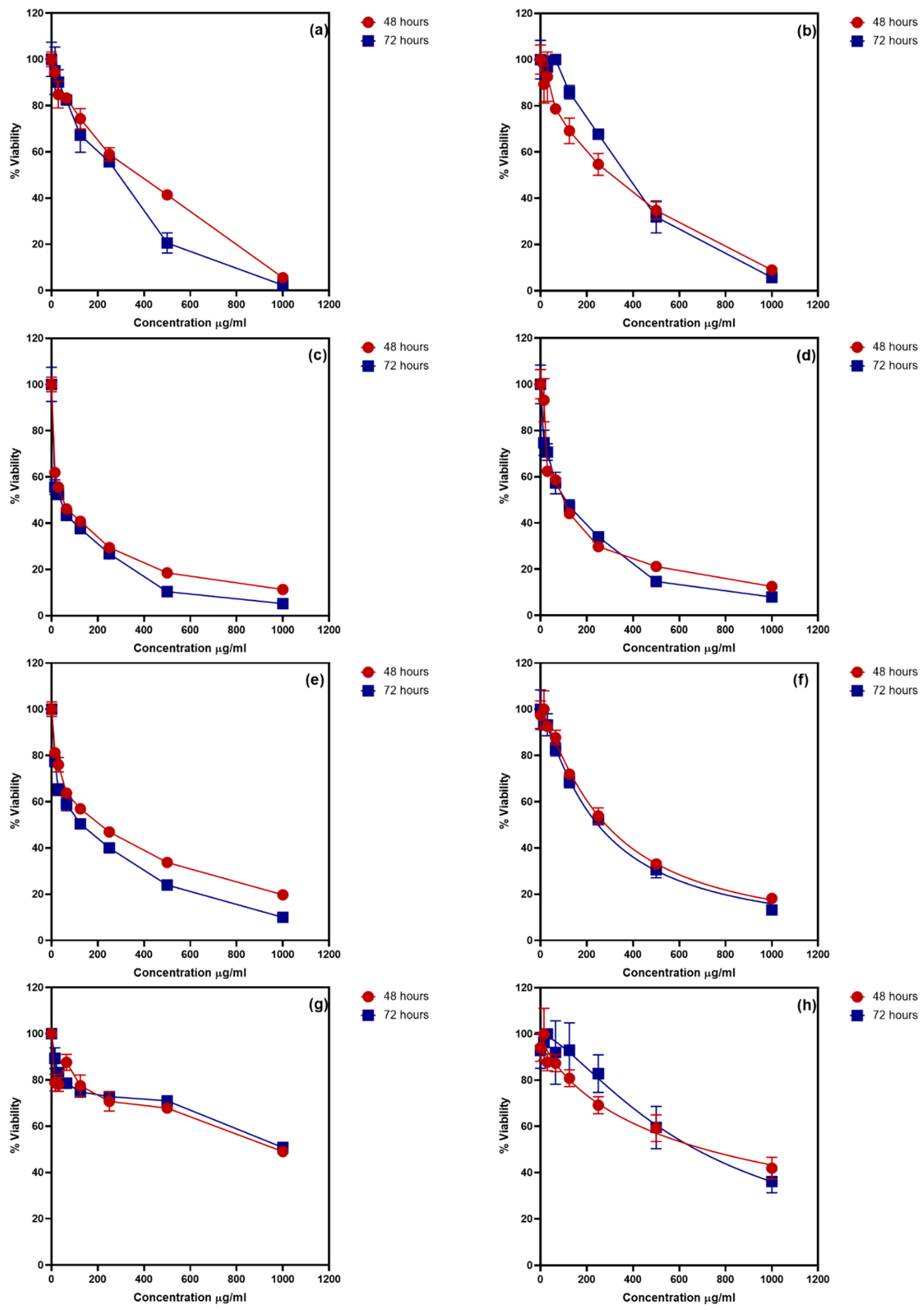 Horticulturae 08 00037 g003