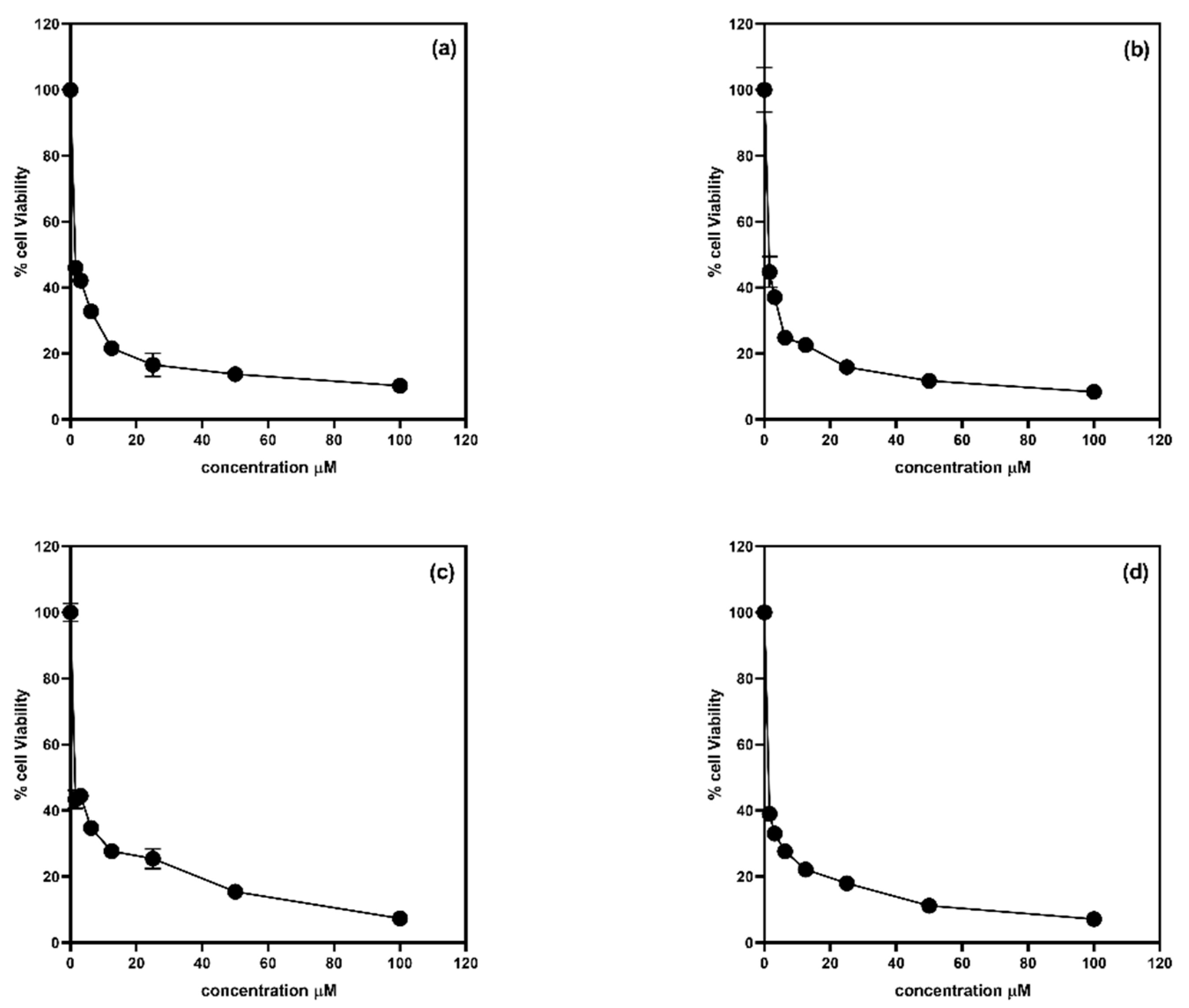 Horticulturae 08 00037 g004