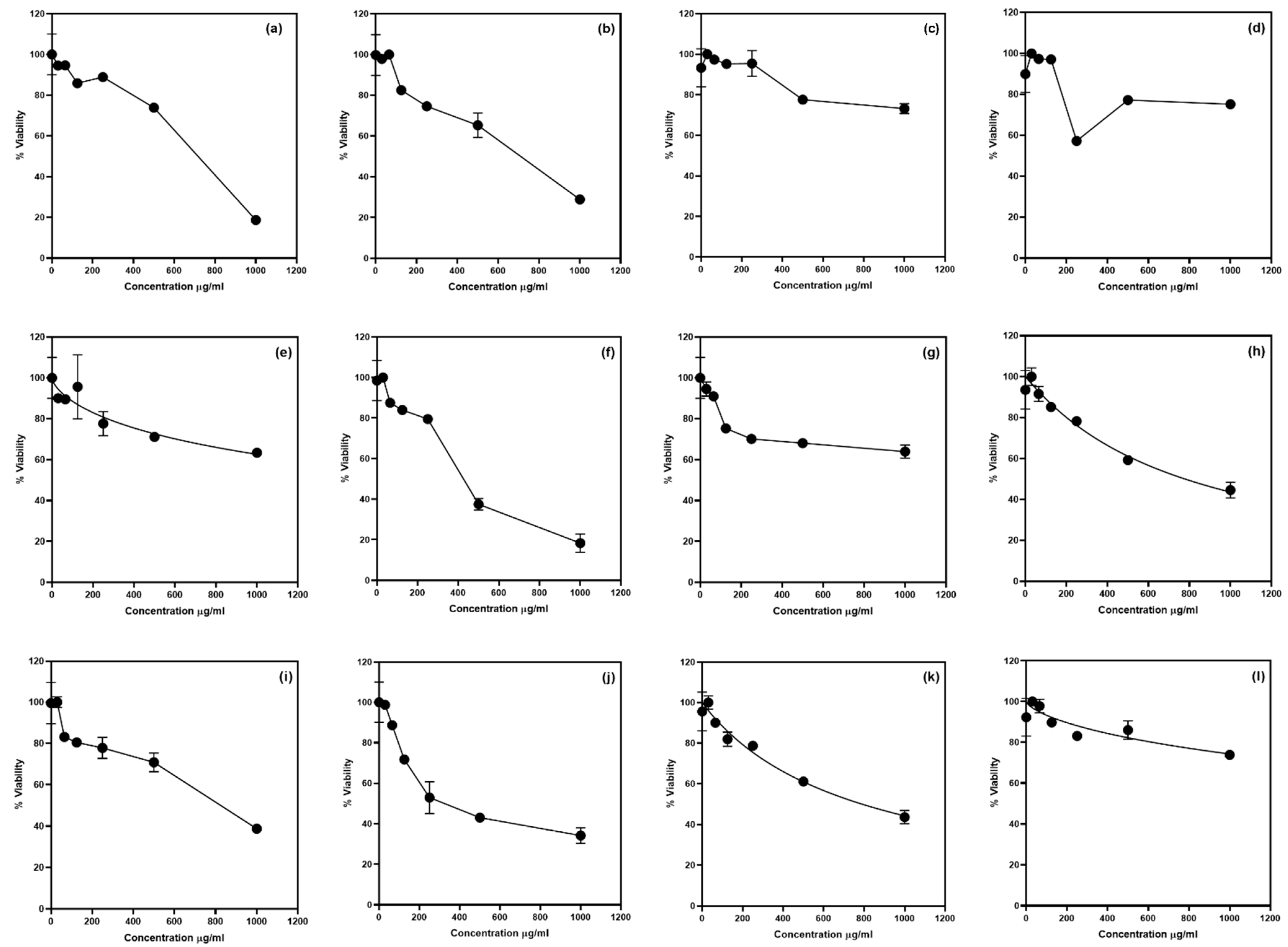 Horticulturae 08 00037 g005