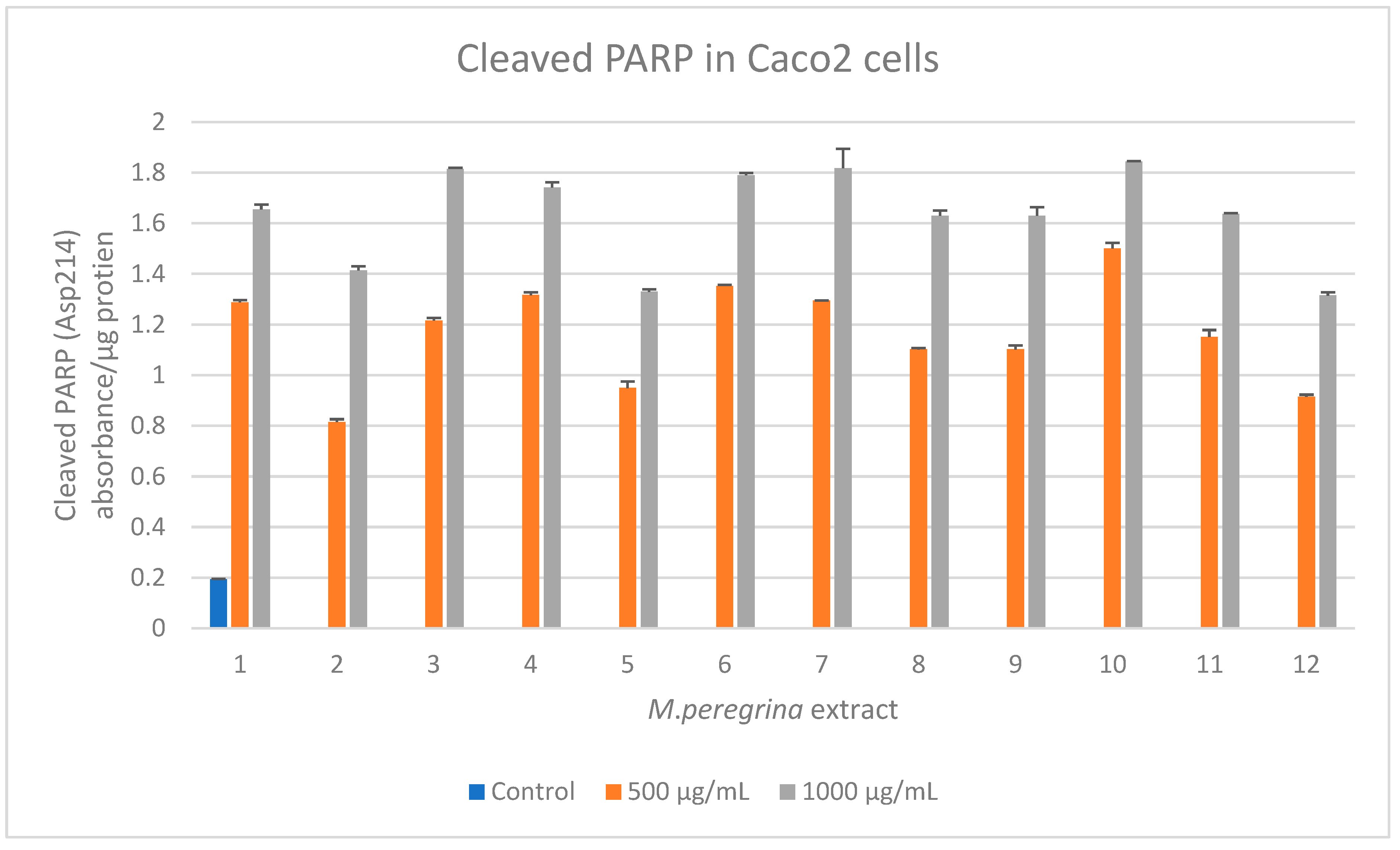 Horticulturae 08 00037 g007