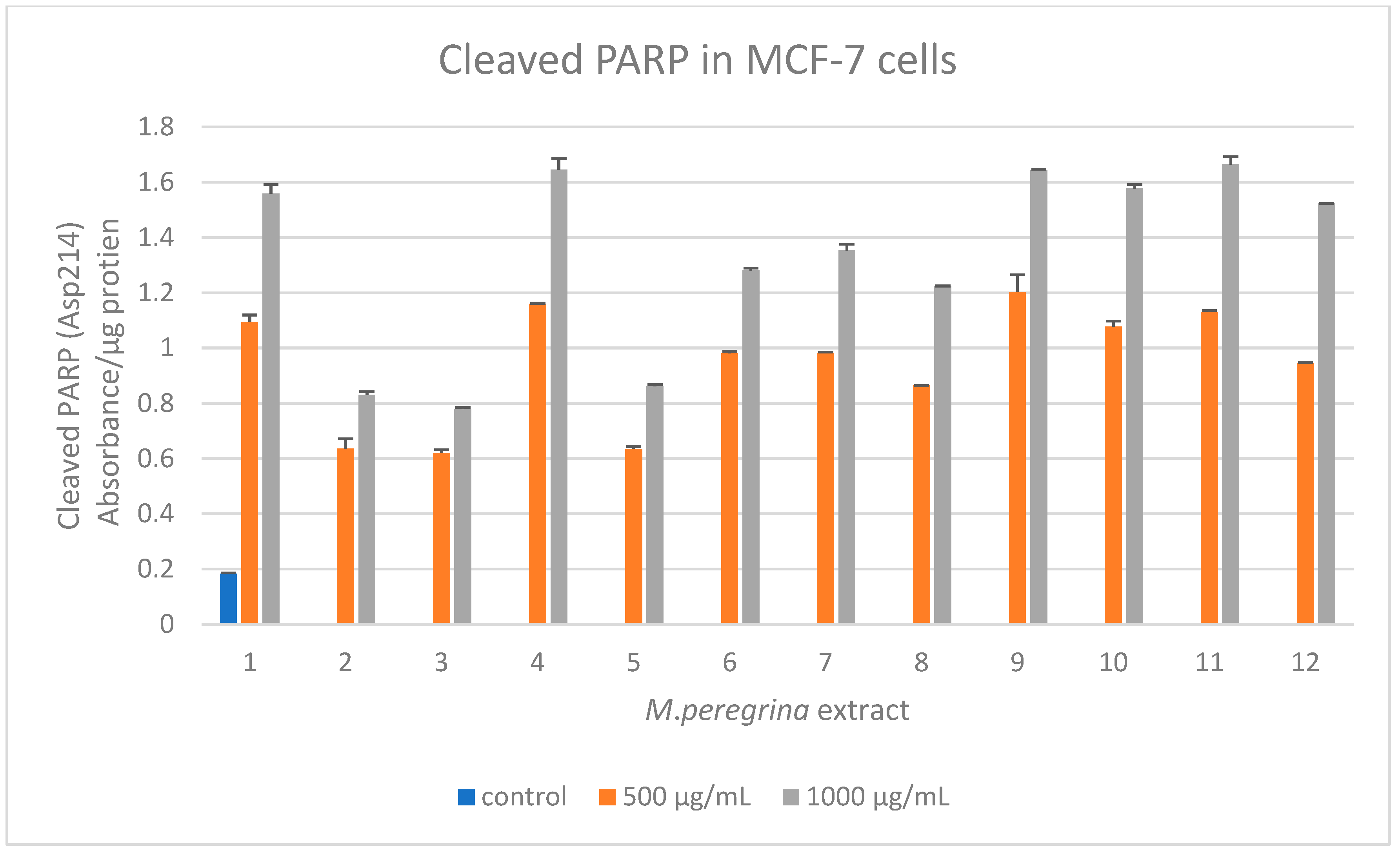 Horticulturae 08 00037 g008