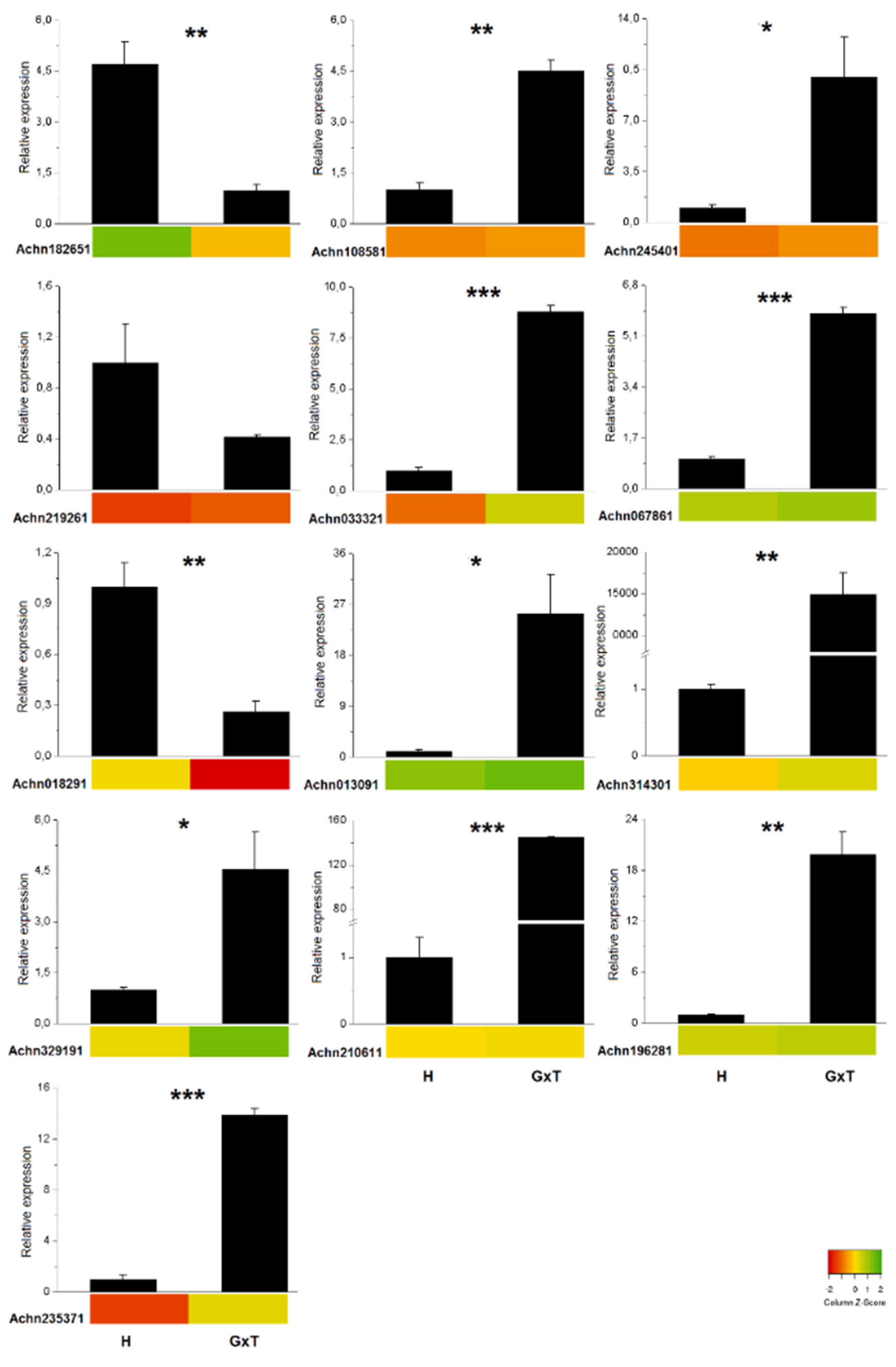 Horticulturae 08 00038 g005