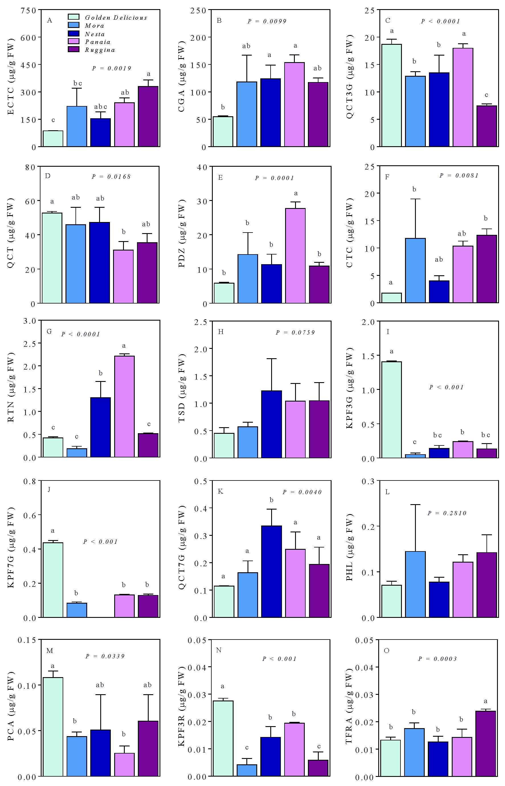 Horticulturae 08 00040 g001 Horticulturae 08 00040 g001