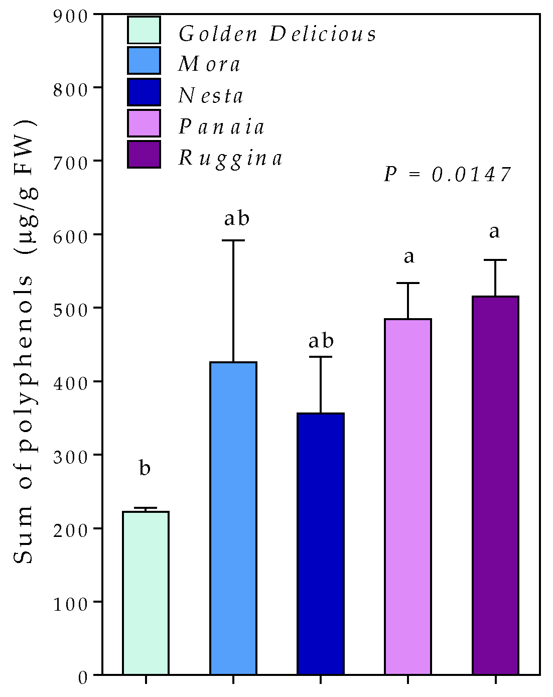 Horticulturae 08 00040 g002 Horticulturae 08 00040 g002