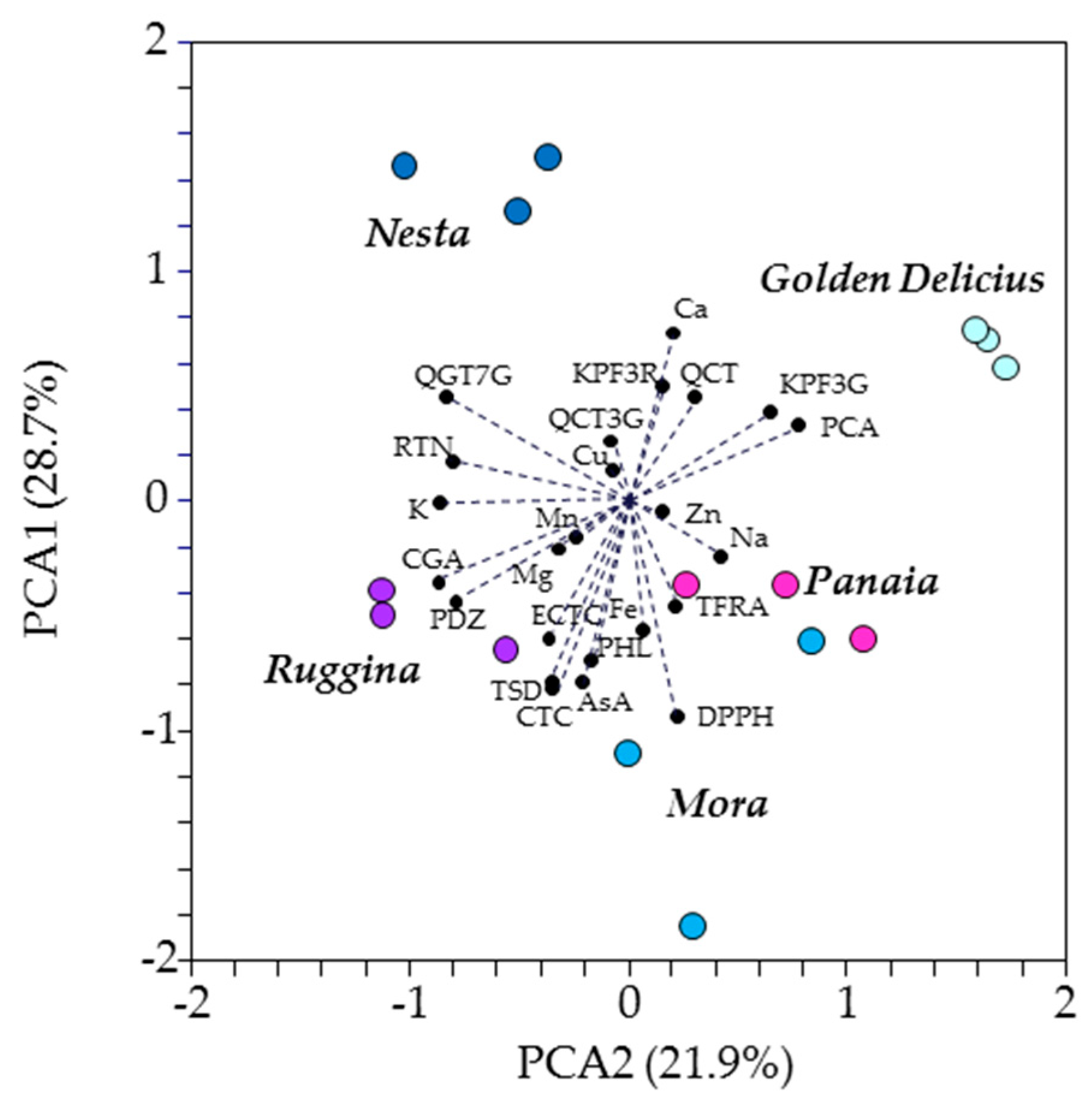 Horticulturae 08 00040 g004 Horticulturae 08 00040 g004