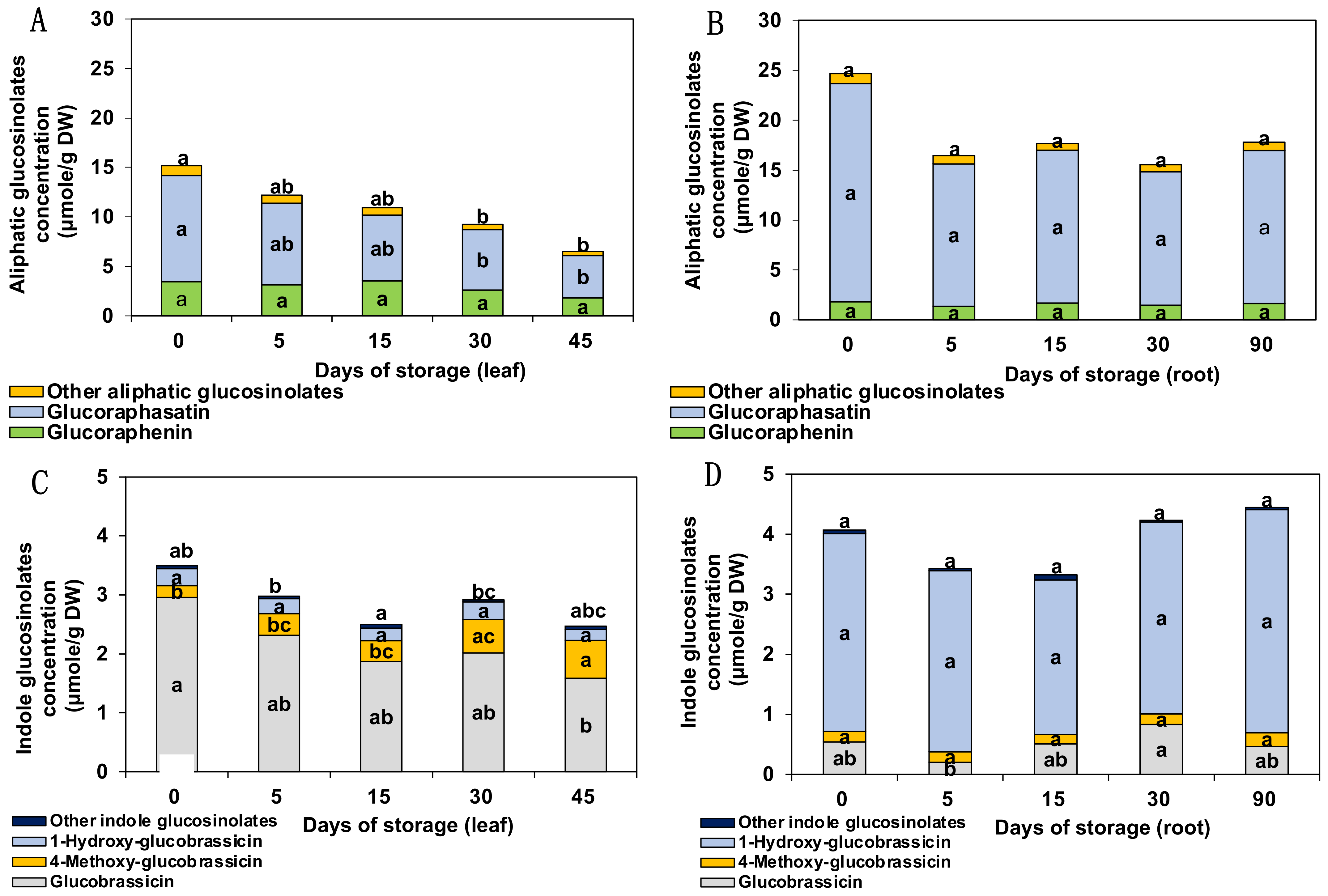 Horticulturae 08 00042 g001 Horticulturae 08 00042 g001