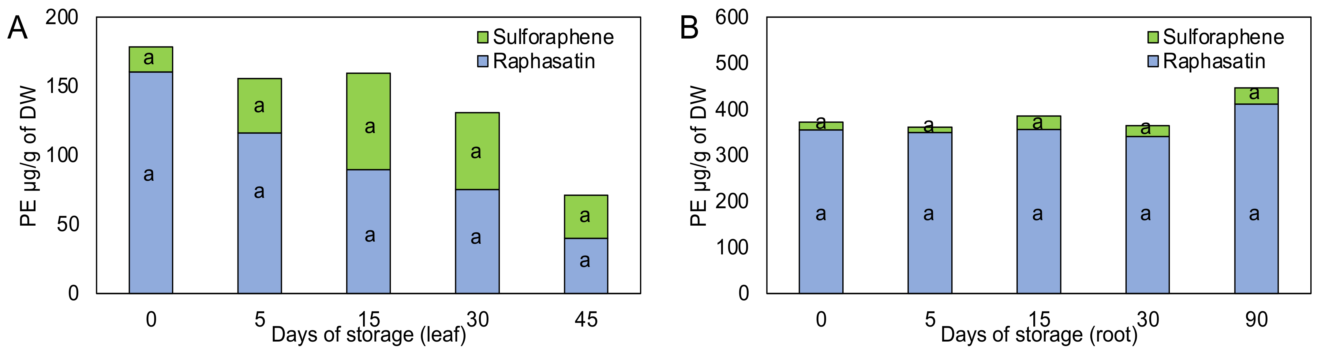 Horticulturae 08 00042 g002 Horticulturae 08 00042 g002