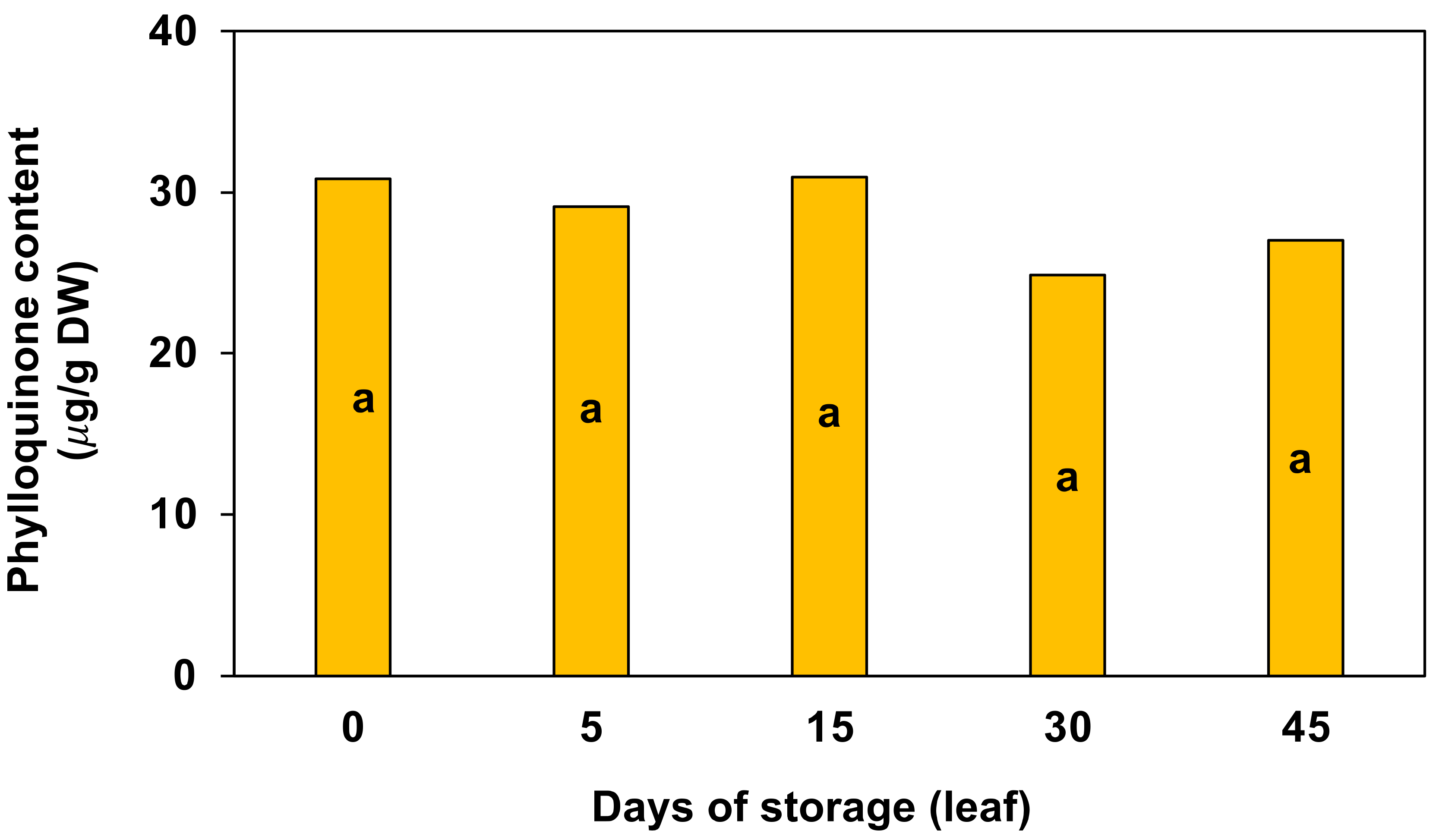 Horticulturae 08 00042 g004 Horticulturae 08 00042 g004