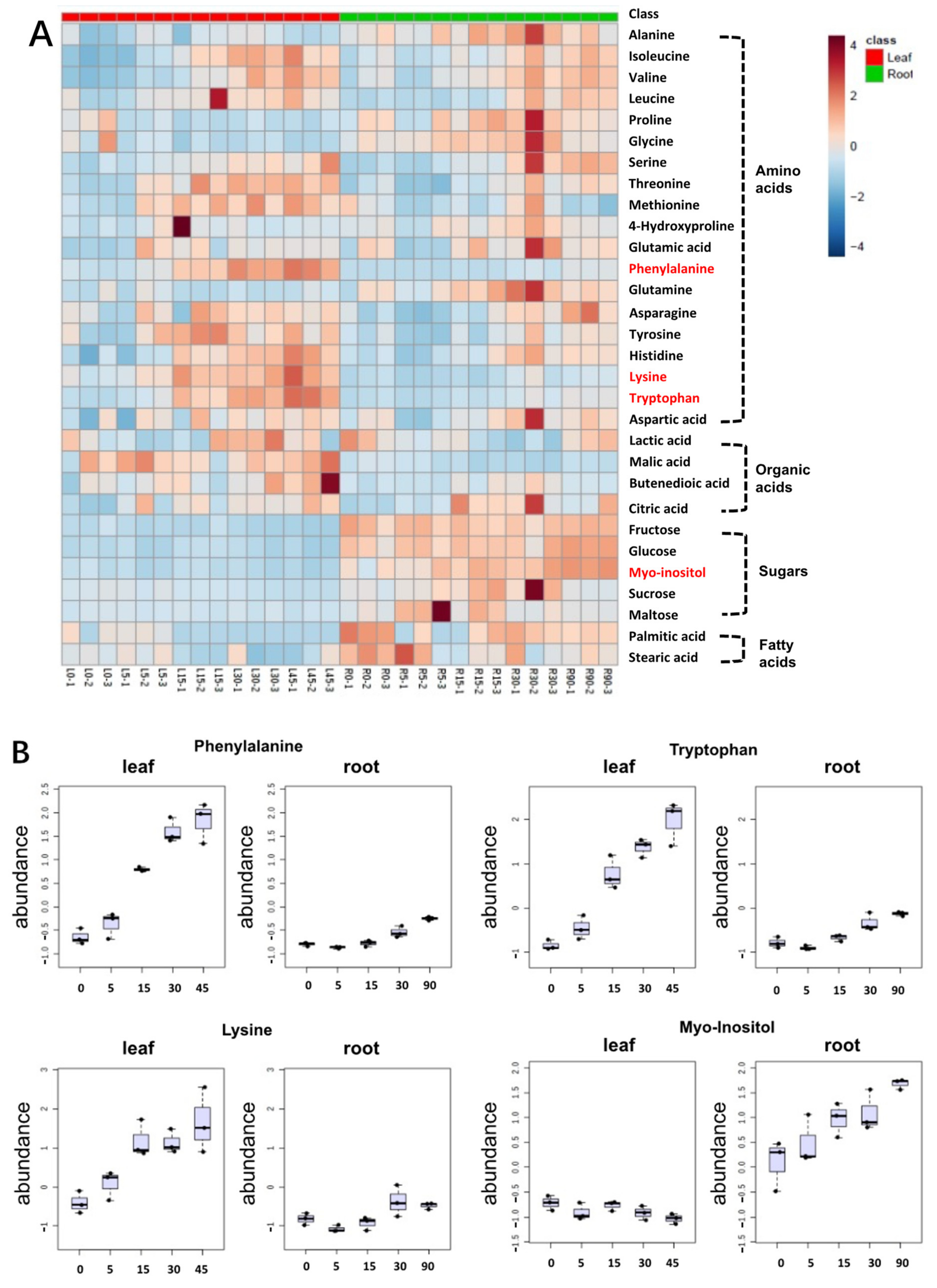 Horticulturae 08 00042 g005 Horticulturae 08 00042 g005