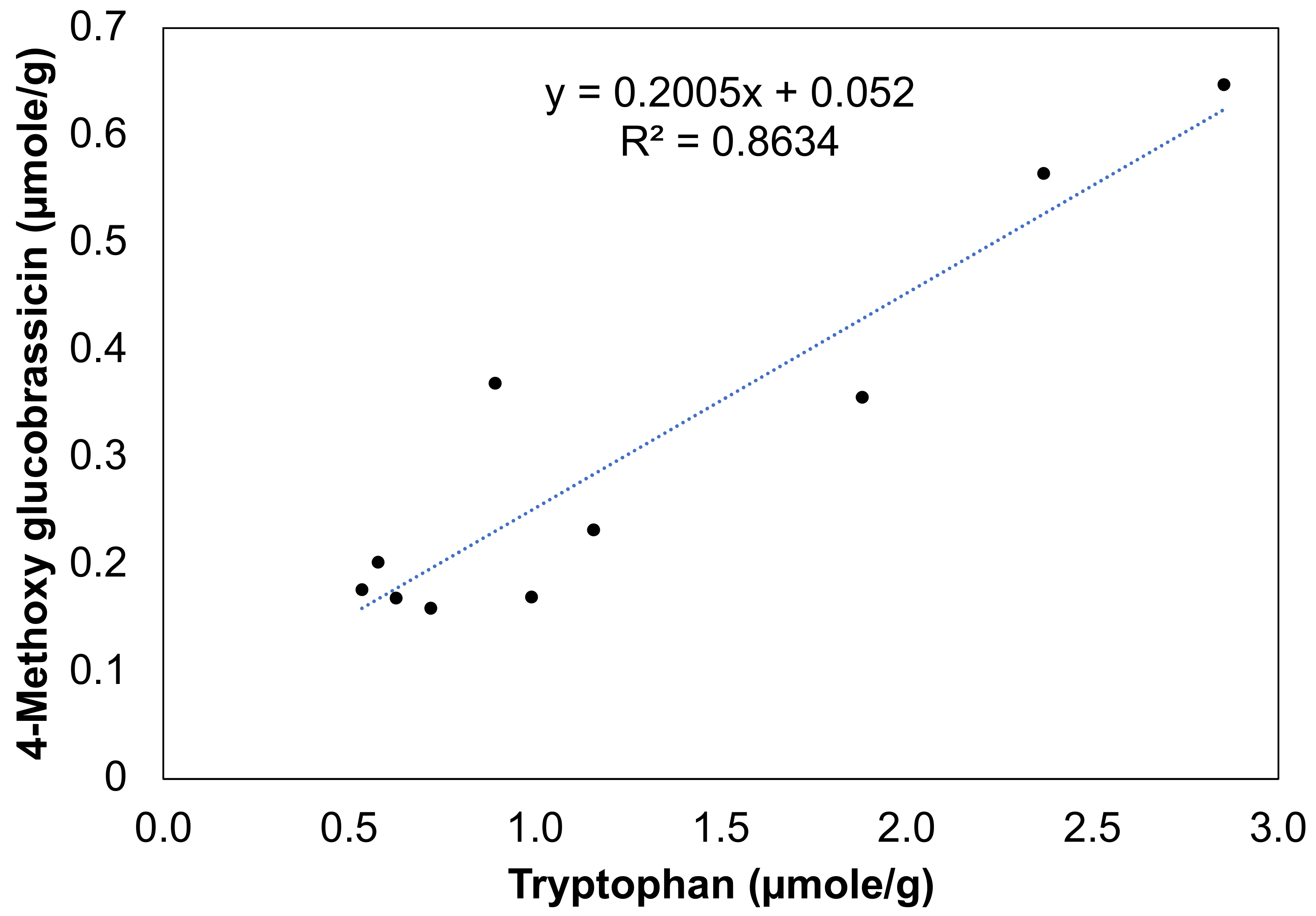 Horticulturae 08 00042 g006 Horticulturae 08 00042 g006