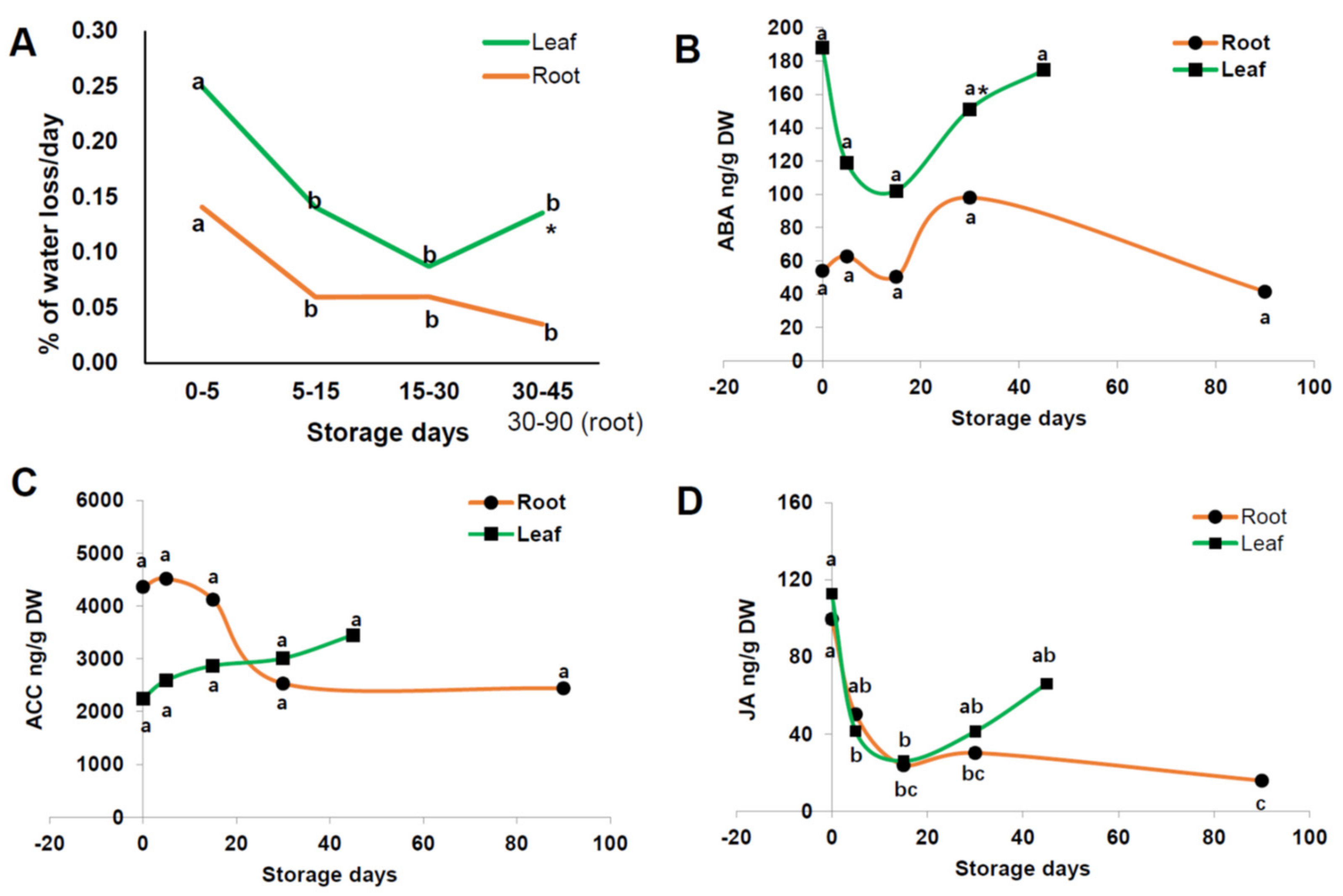 Horticulturae 08 00042 g007 Horticulturae 08 00042 g007