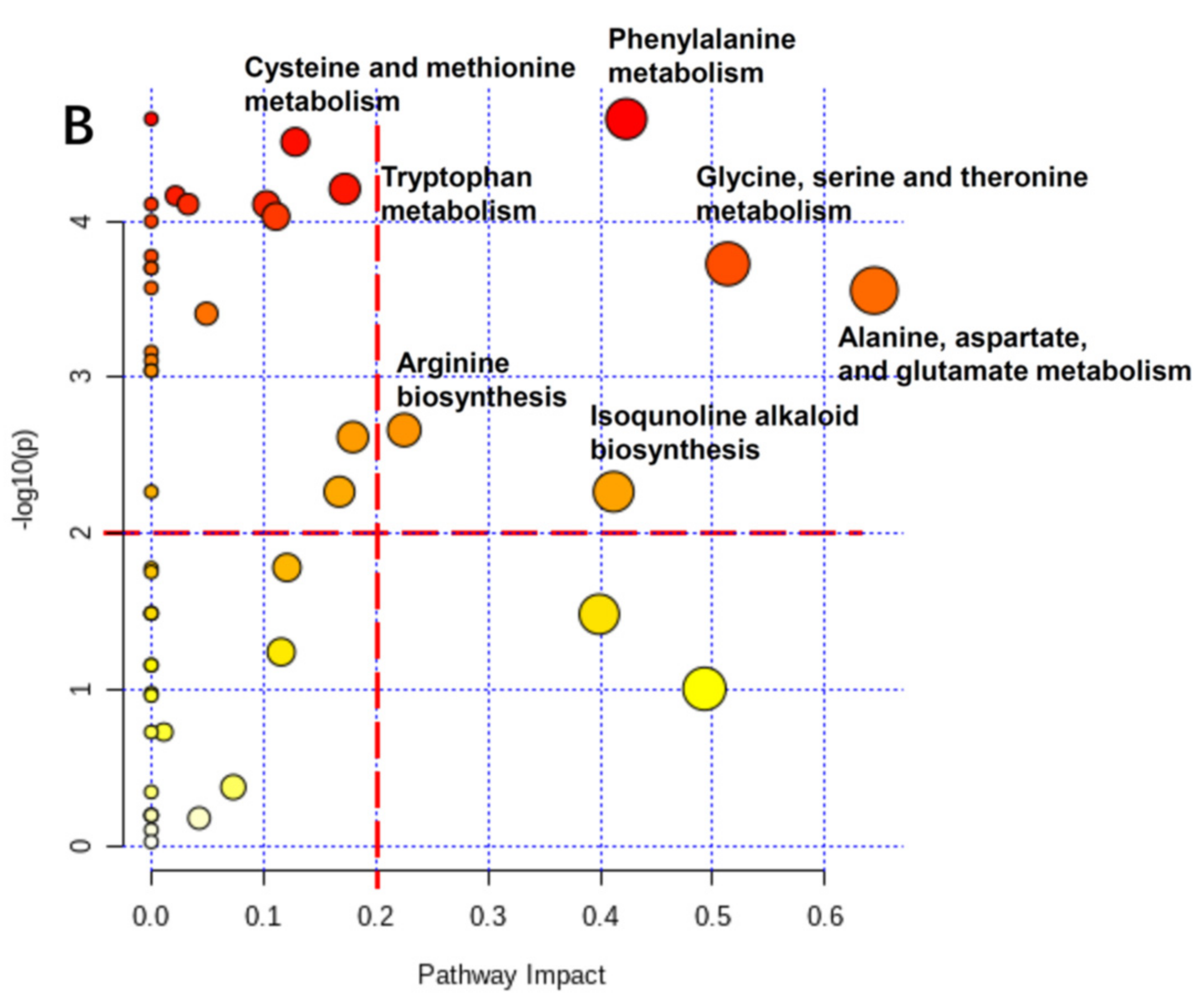 Horticulturae 08 00042 g008b Horticulturae 08 00042 g008b