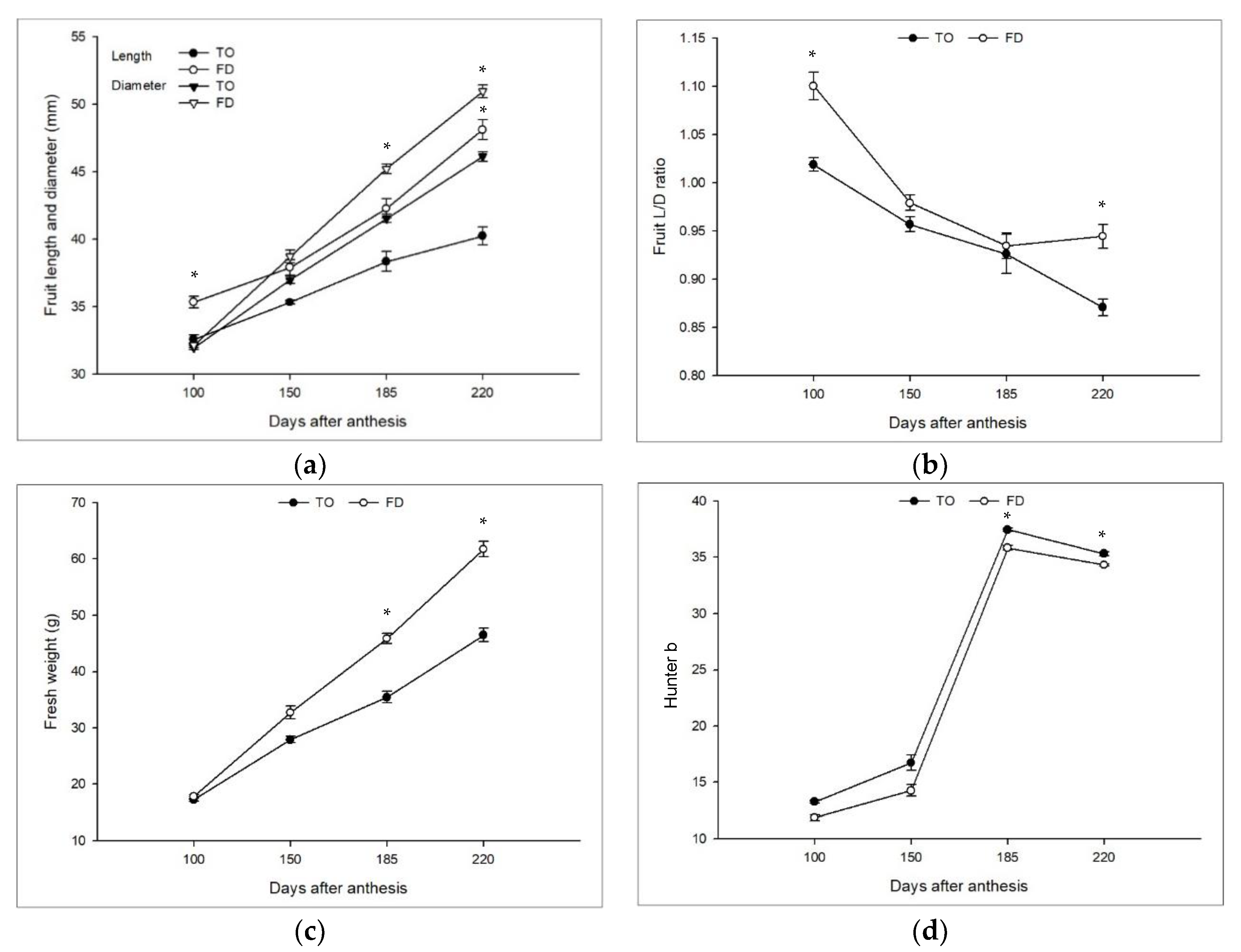Horticulturae 08 00047 g001