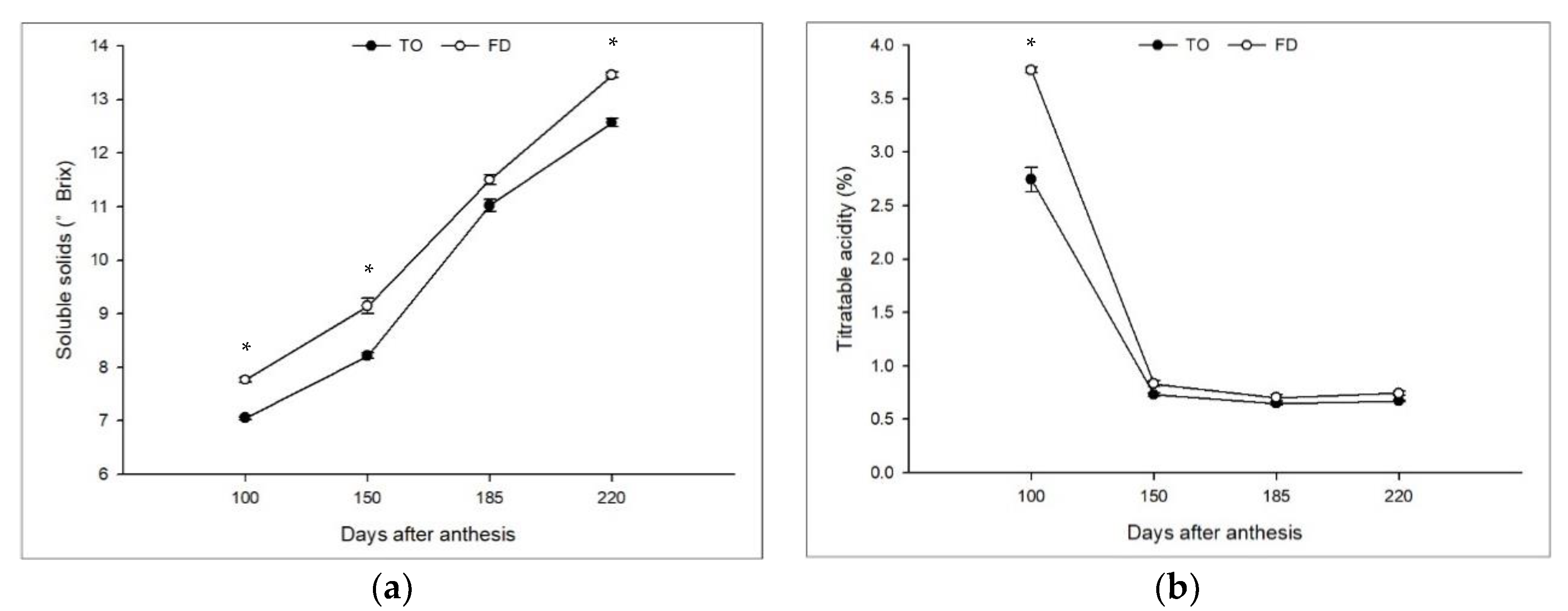 Horticulturae 08 00047 g002