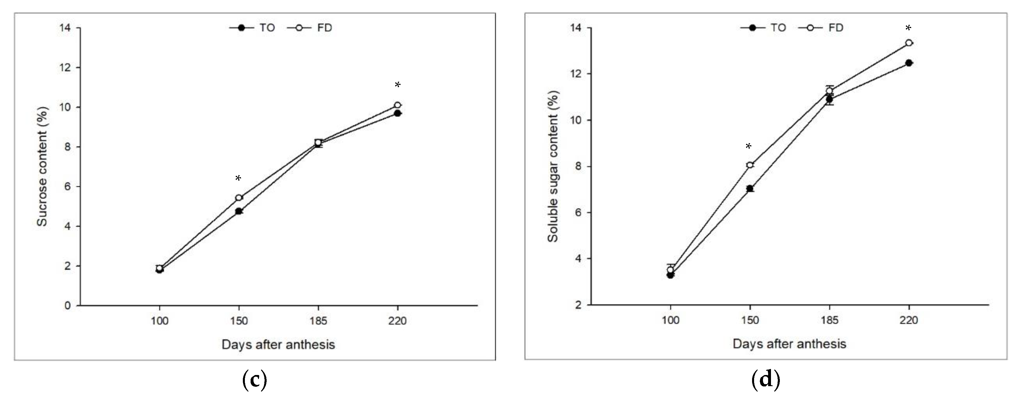 Horticulturae 08 00047 g003b