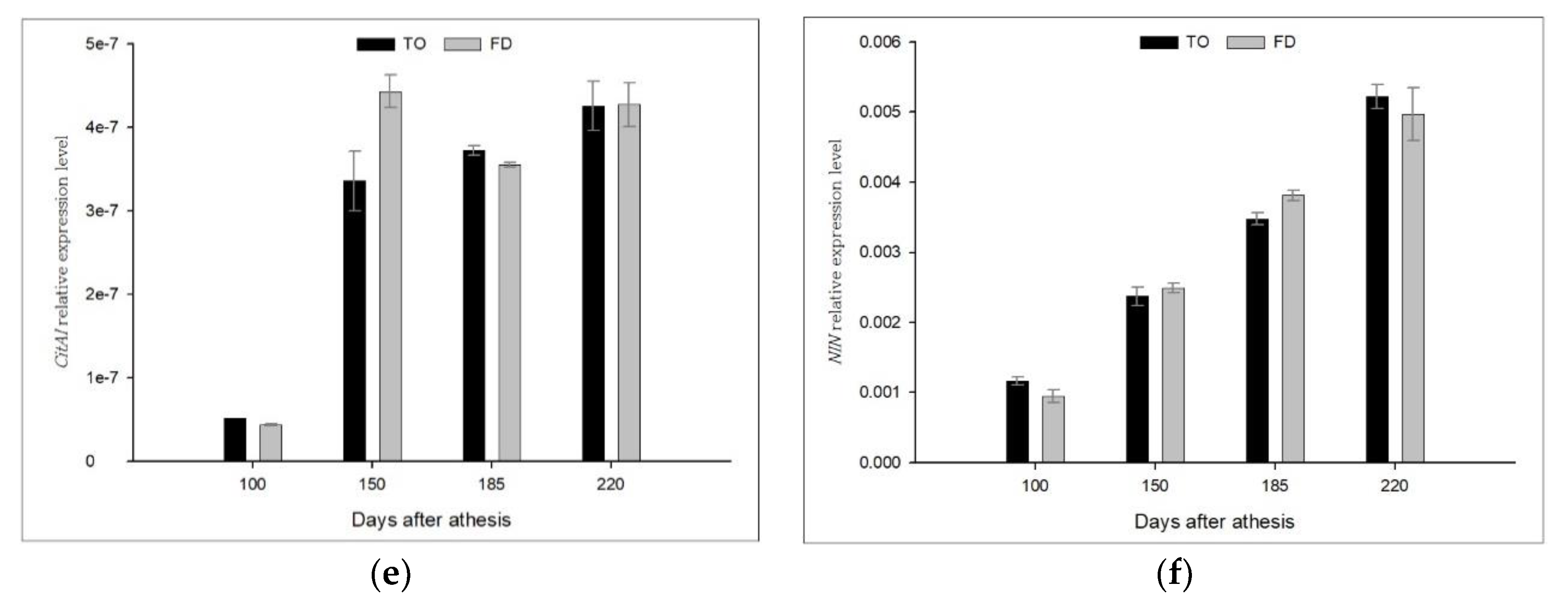 Horticulturae 08 00047 g005b