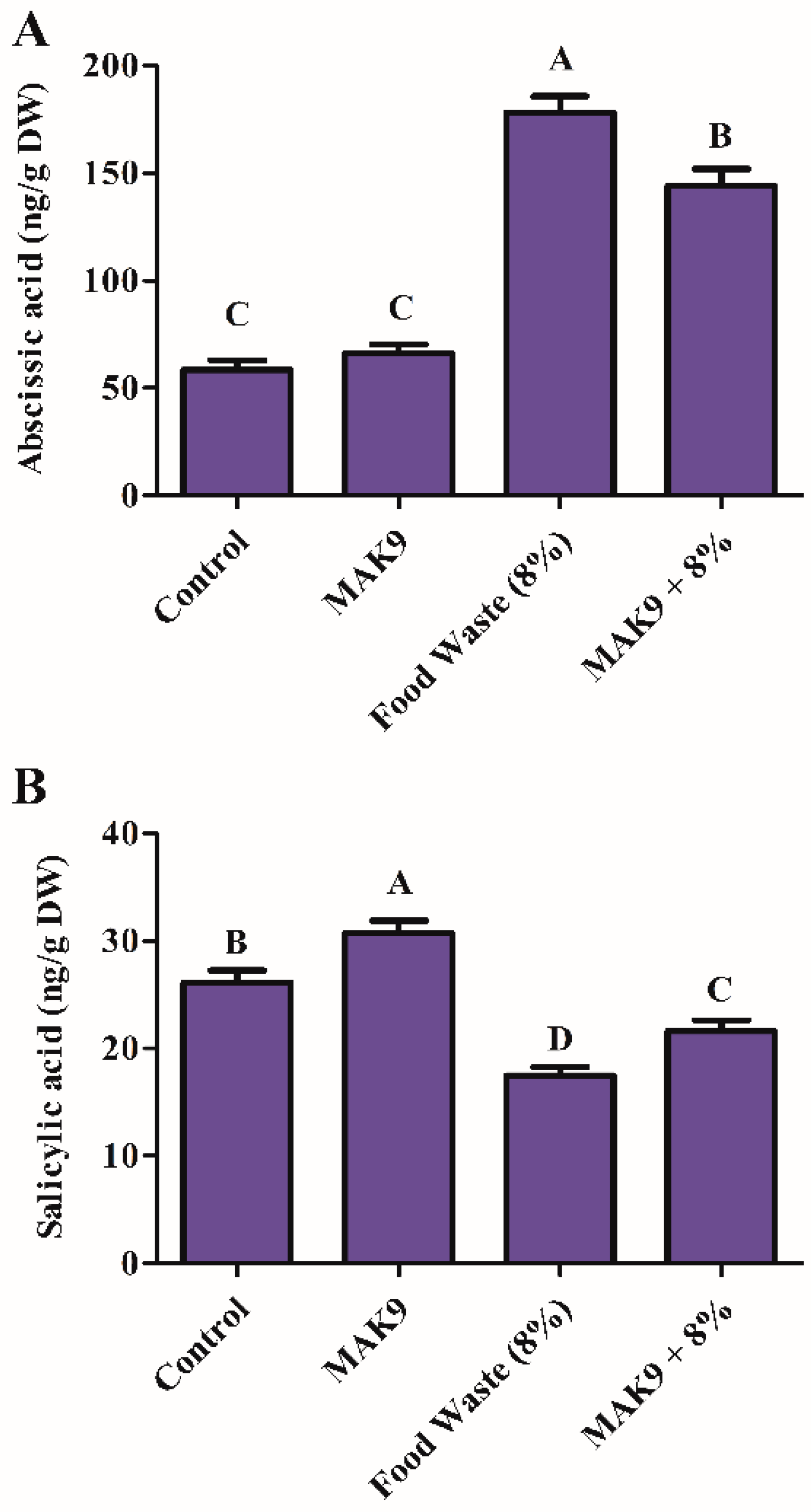 Horticulturae 08 00049 g004