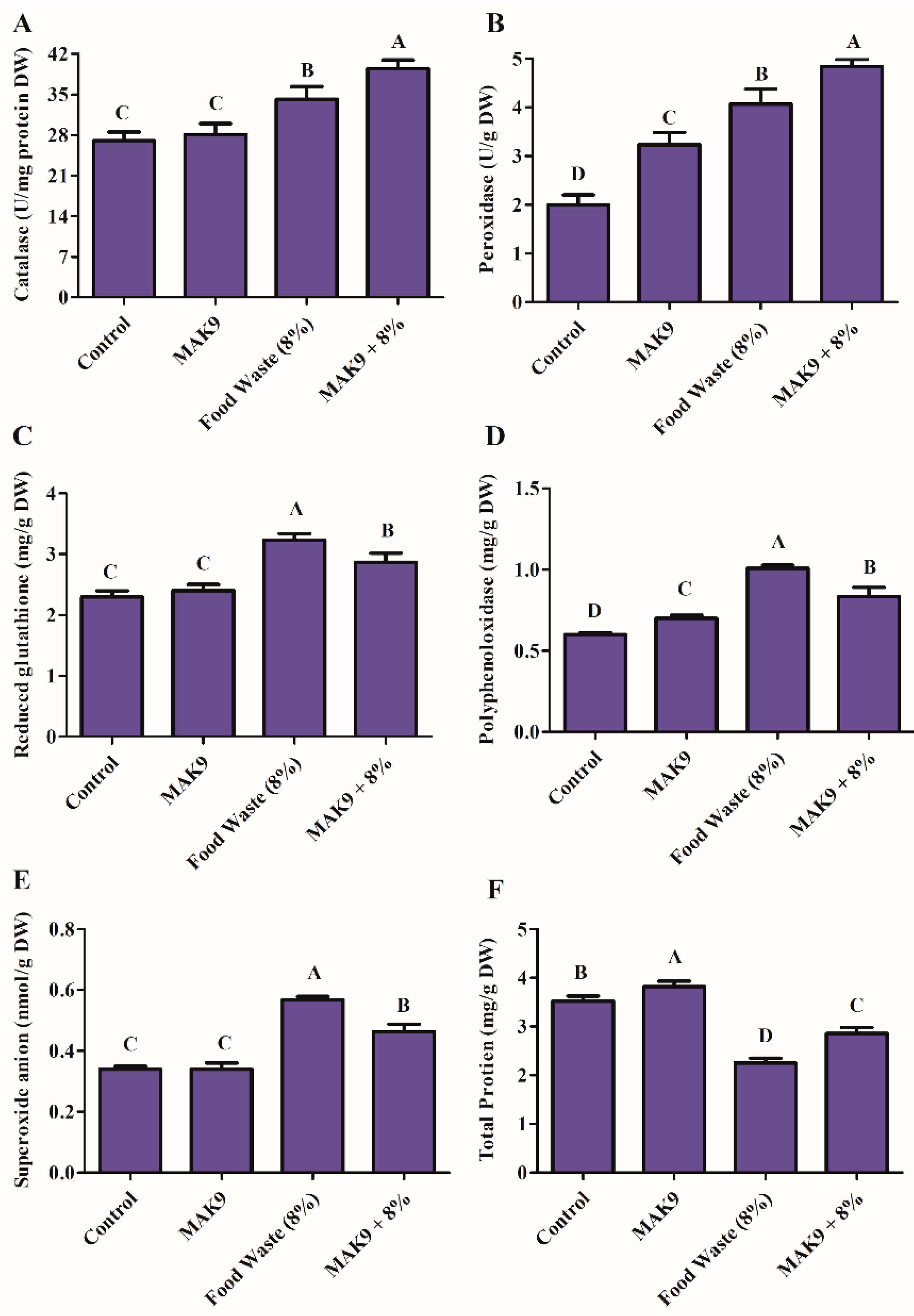 Horticulturae 08 00049 g005