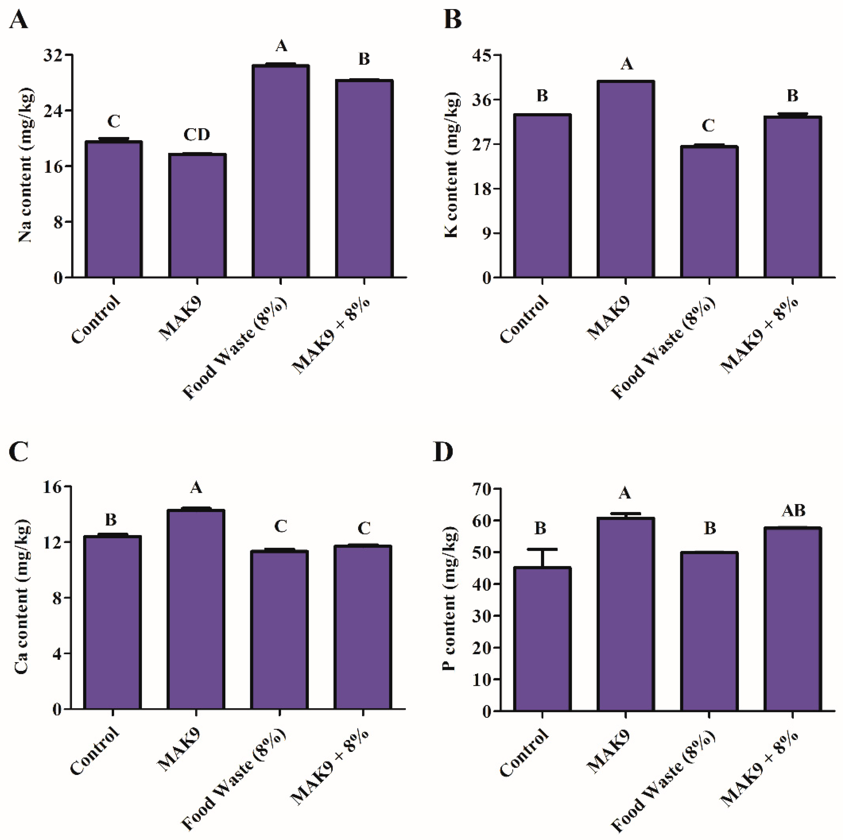 Horticulturae 08 00049 g006
