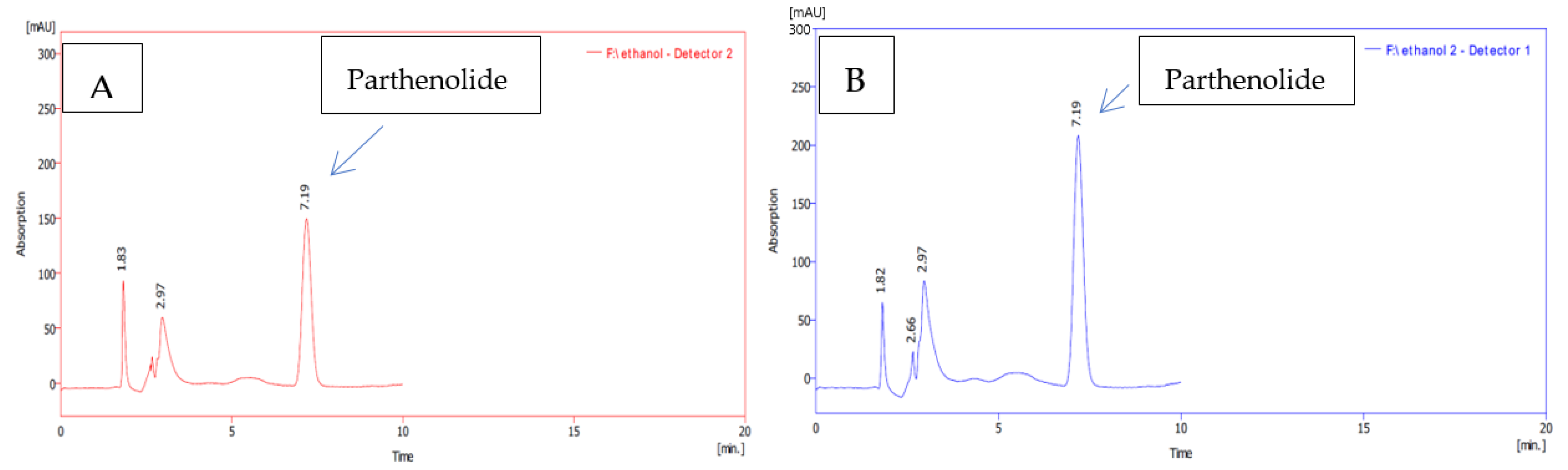 Horticulturae 08 00050 g002