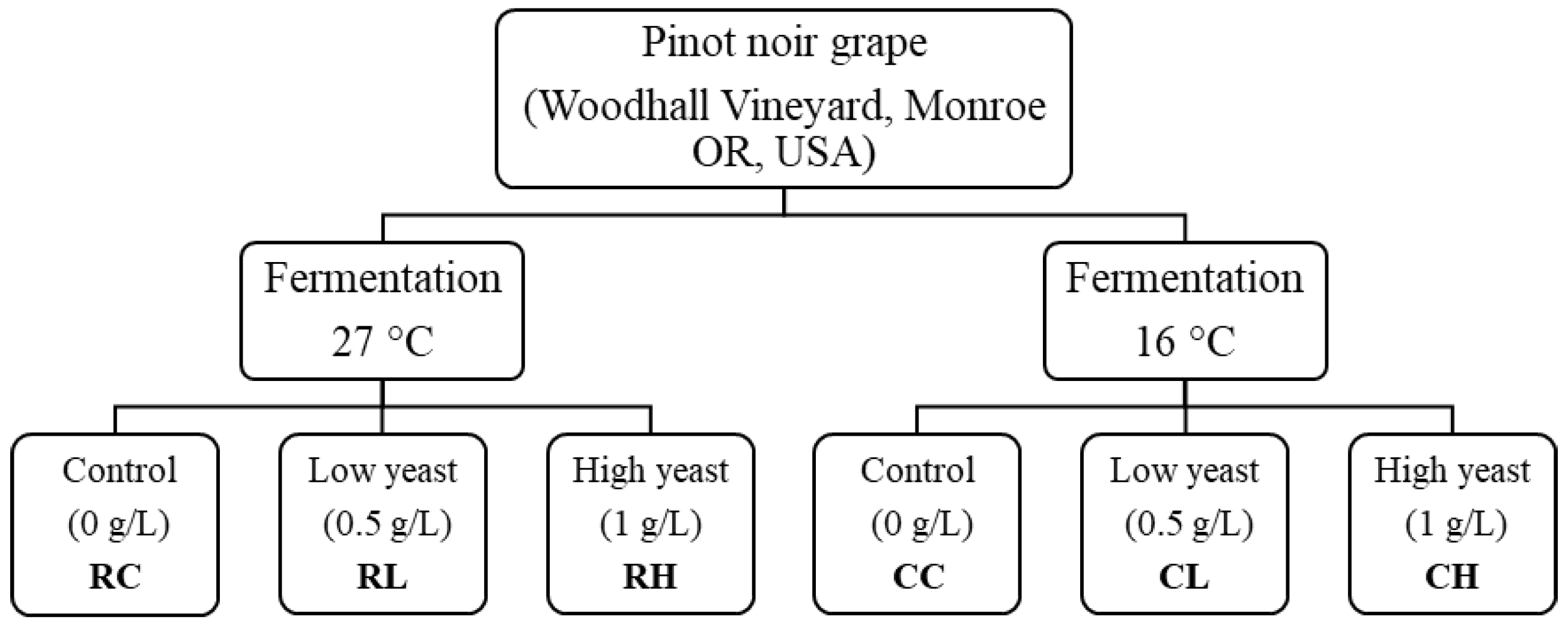 Horticulturae 08 00052 g001
