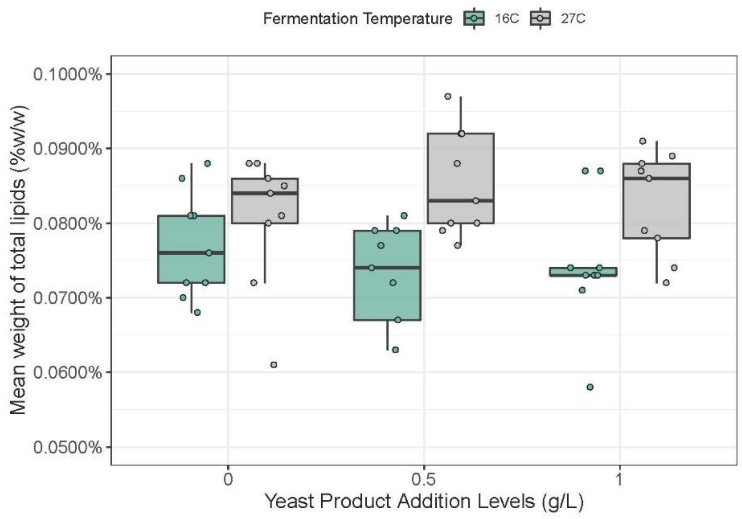 Horticulturae 08 00052 g002