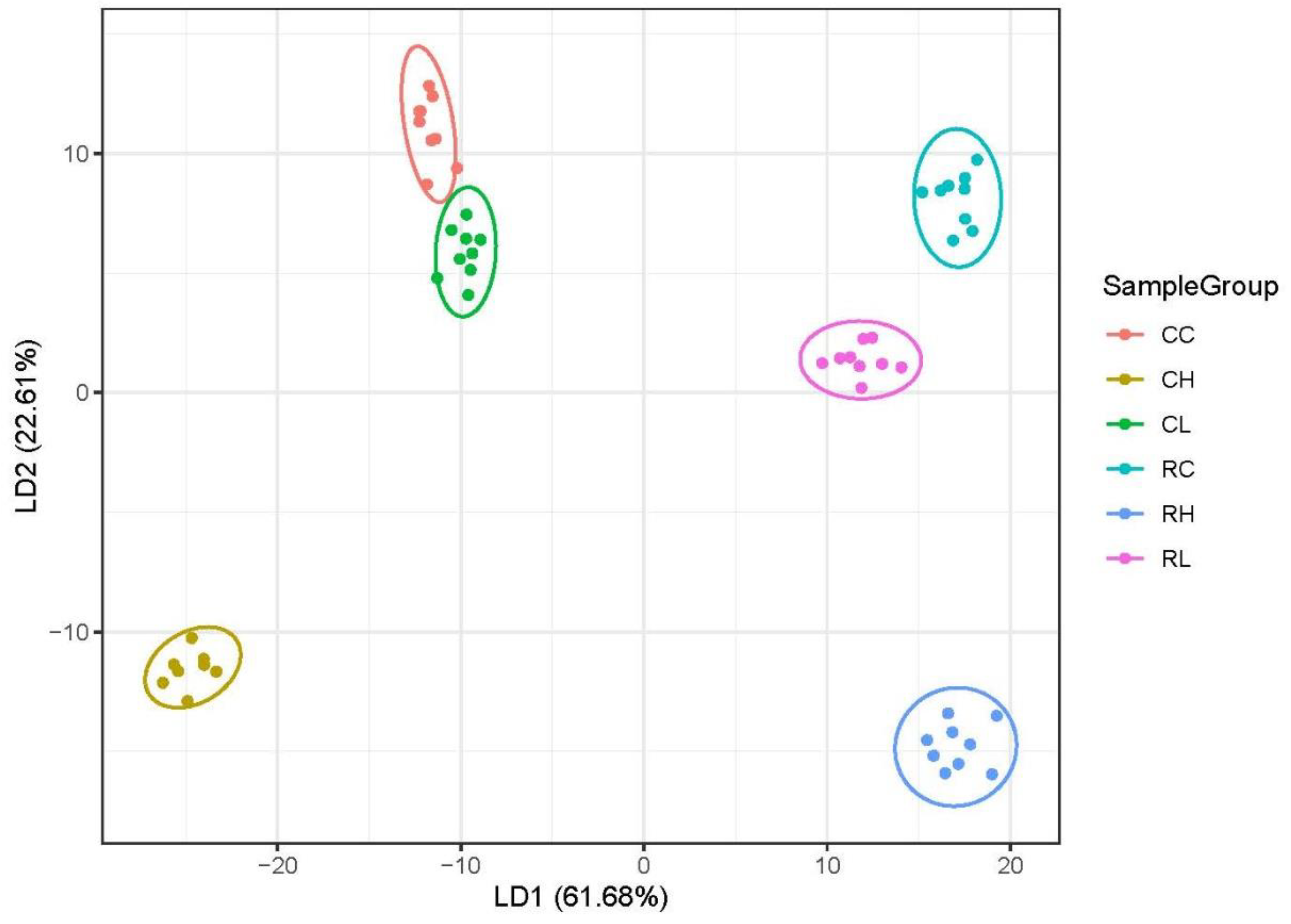 Horticulturae 08 00052 g004