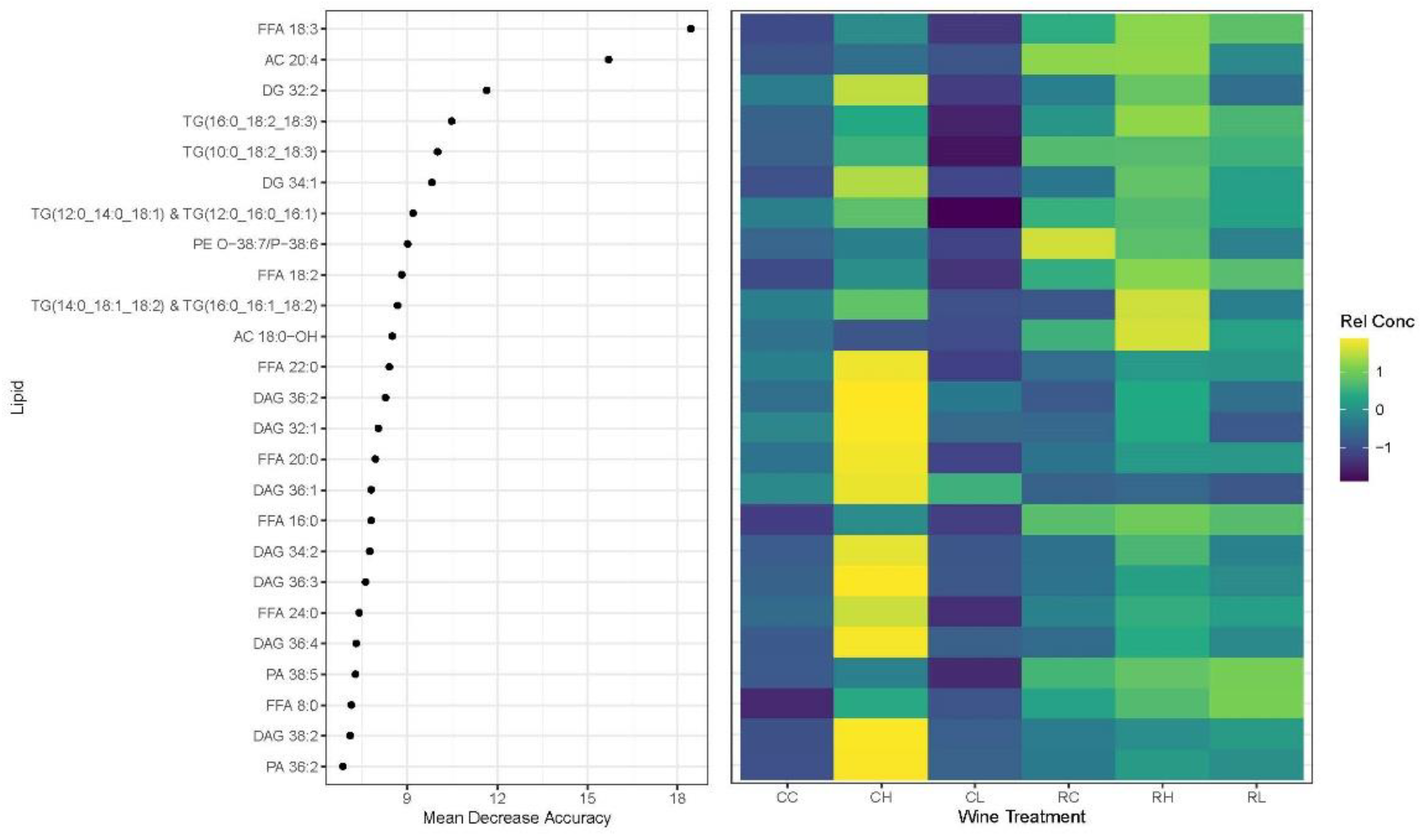 Horticulturae 08 00052 g005