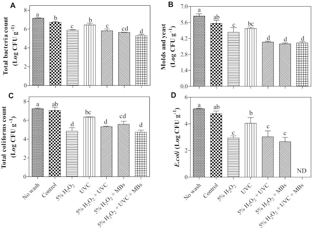 Horticulturae 08 00053 g002