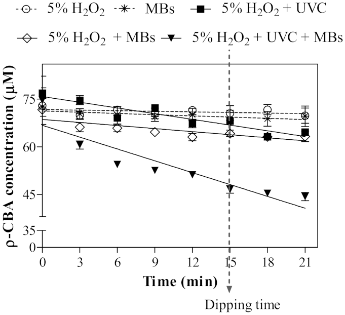 Horticulturae 08 00053 g003