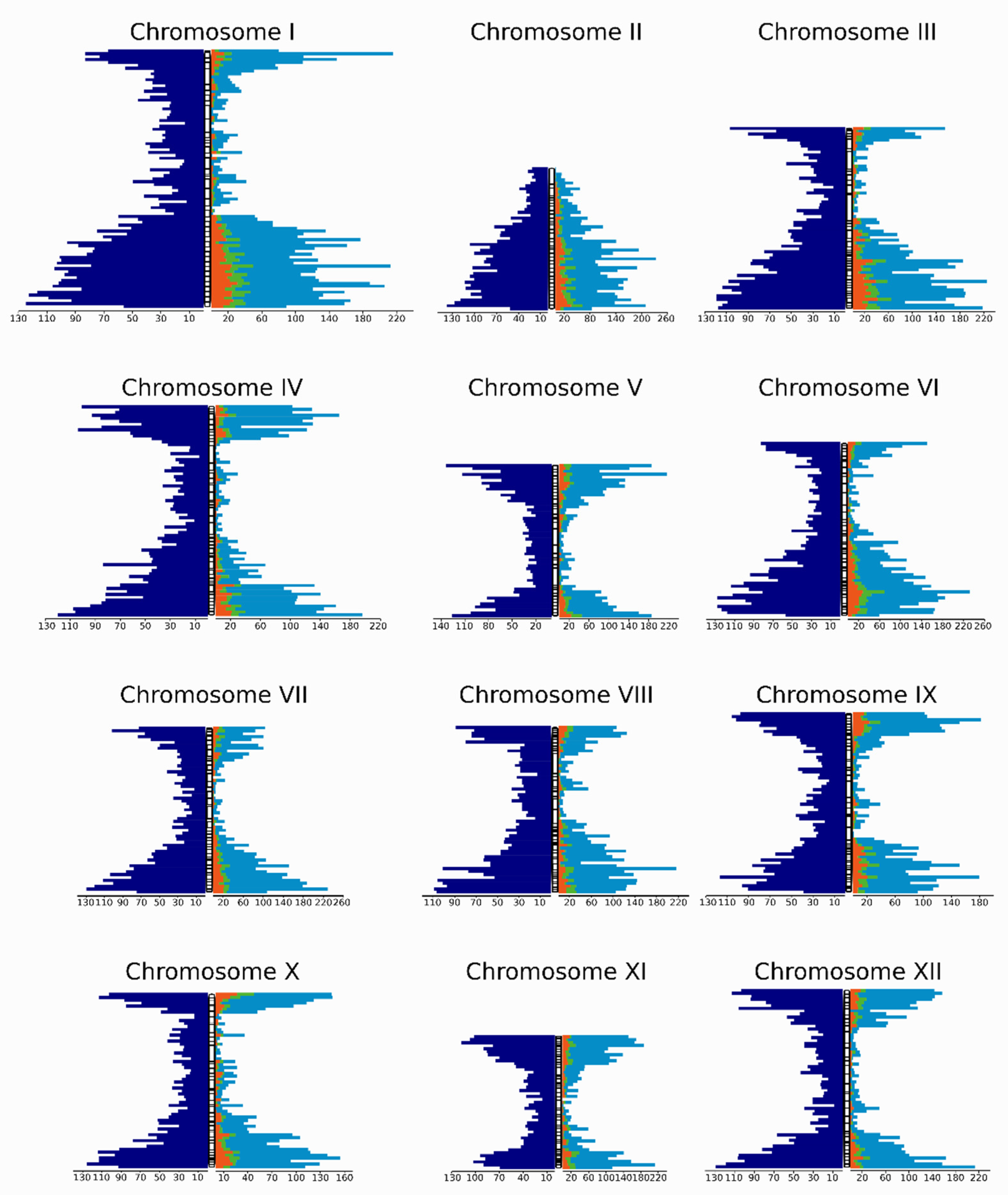 Horticulturae 08 00054 g001 Horticulturae 08 00054 g001
