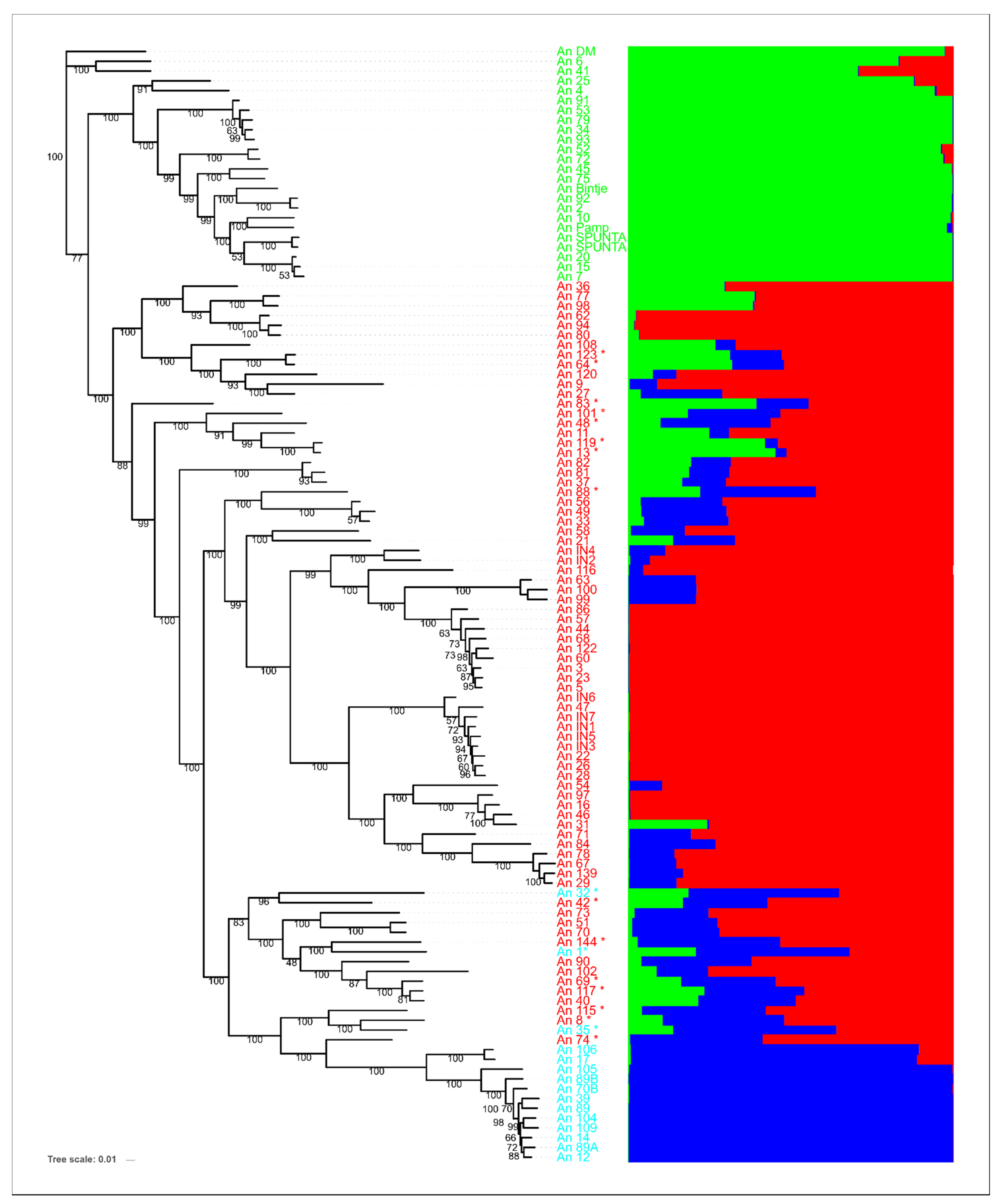 Horticulturae 08 00054 g003 Horticulturae 08 00054 g003