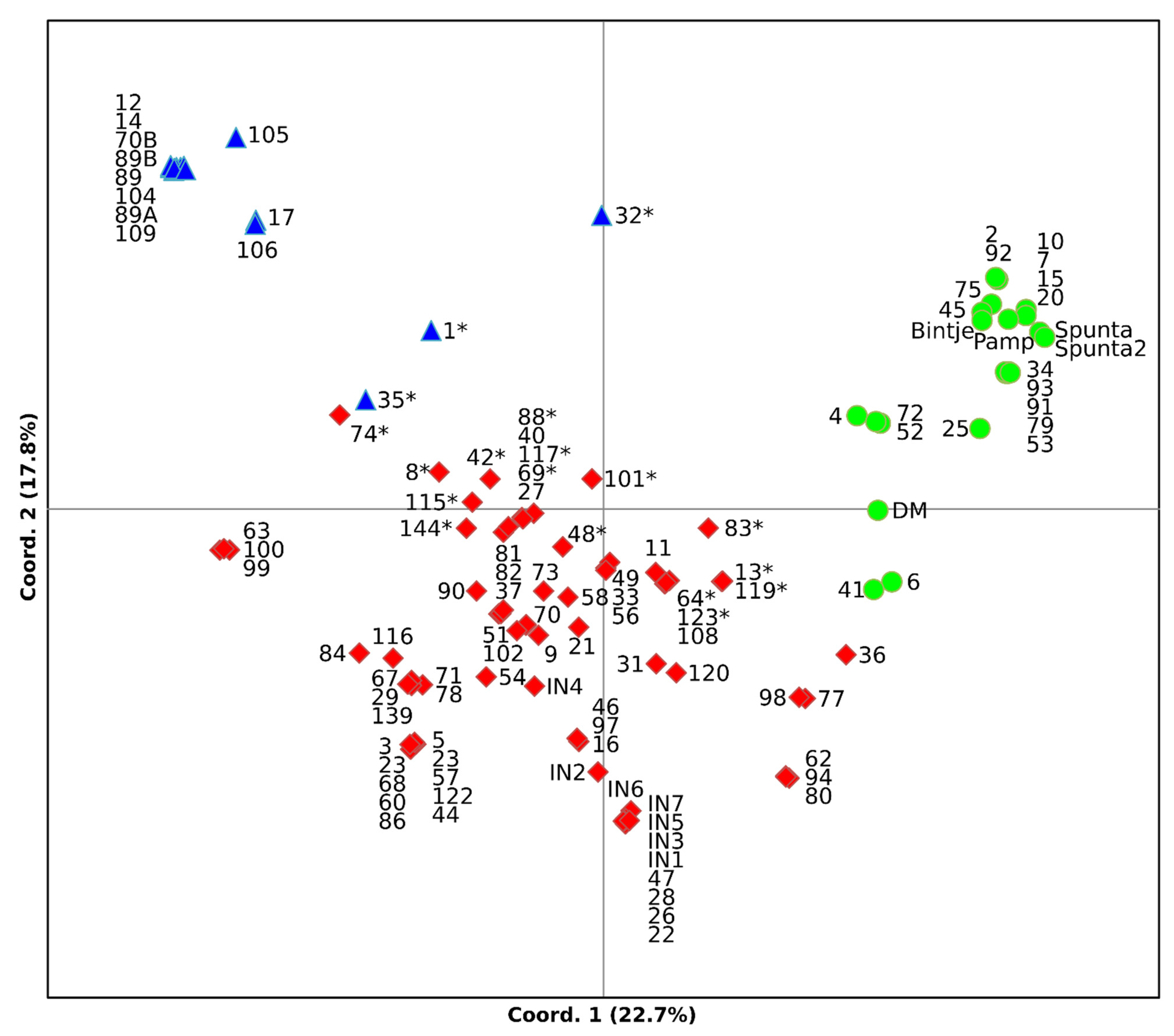 Horticulturae 08 00054 g004 Horticulturae 08 00054 g004