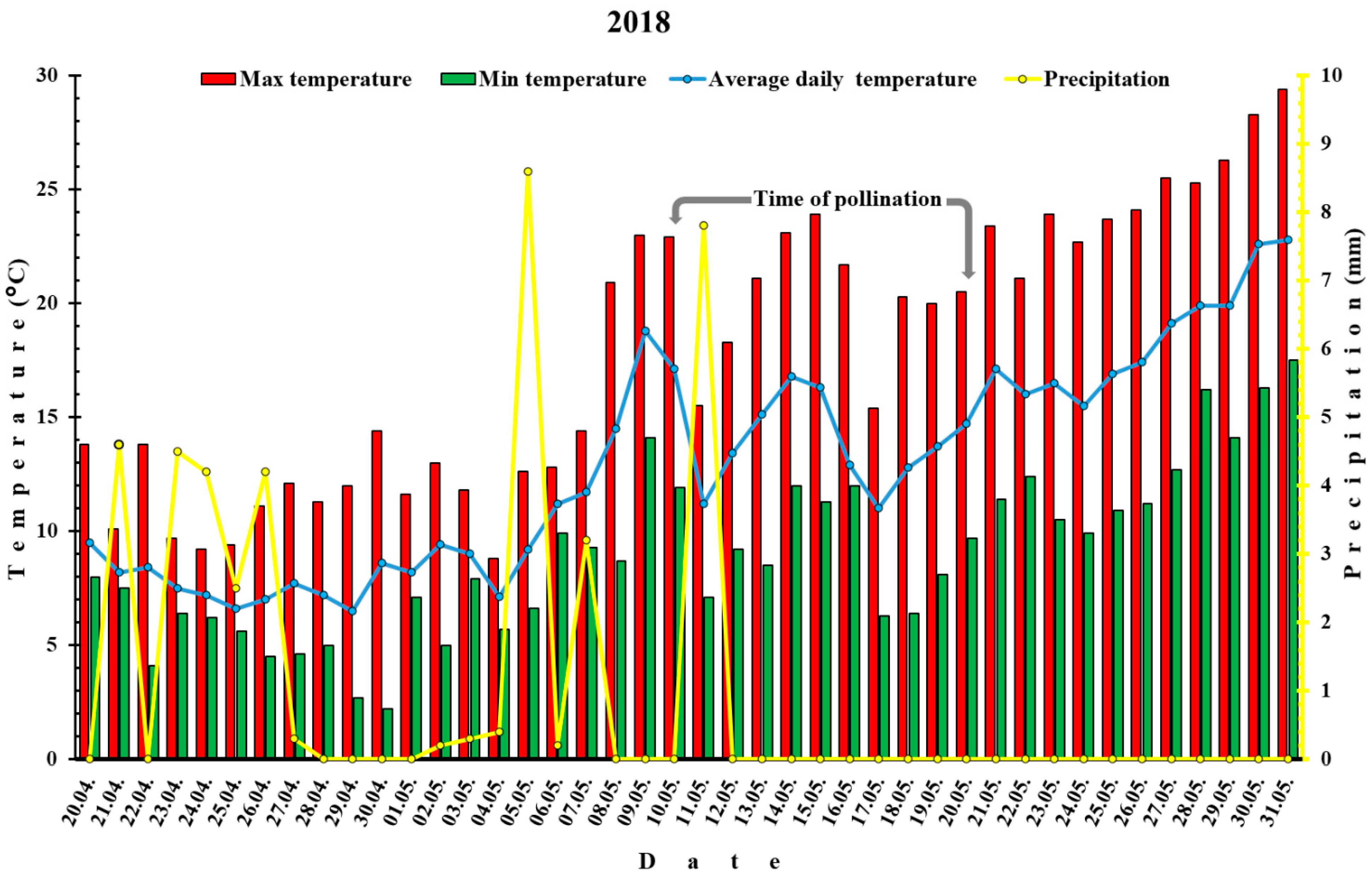 Horticulturae 08 00055 g001 Horticulturae 08 00055 g001