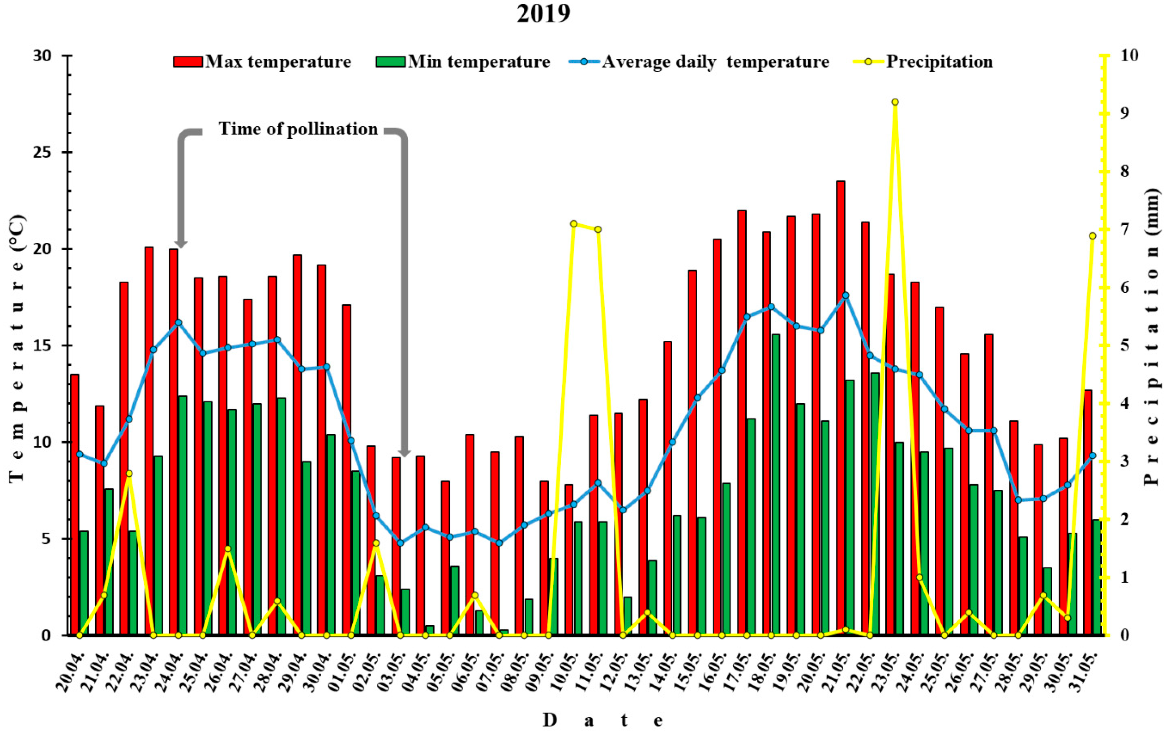 Horticulturae 08 00055 g002 Horticulturae 08 00055 g002