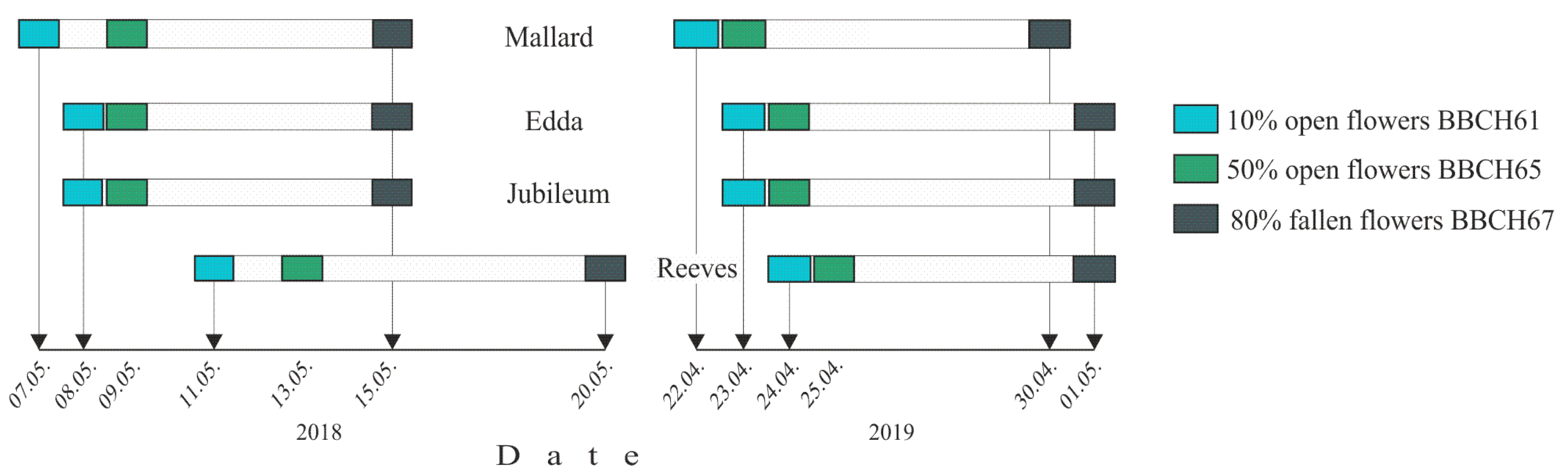 Horticulturae 08 00055 g003 Horticulturae 08 00055 g003