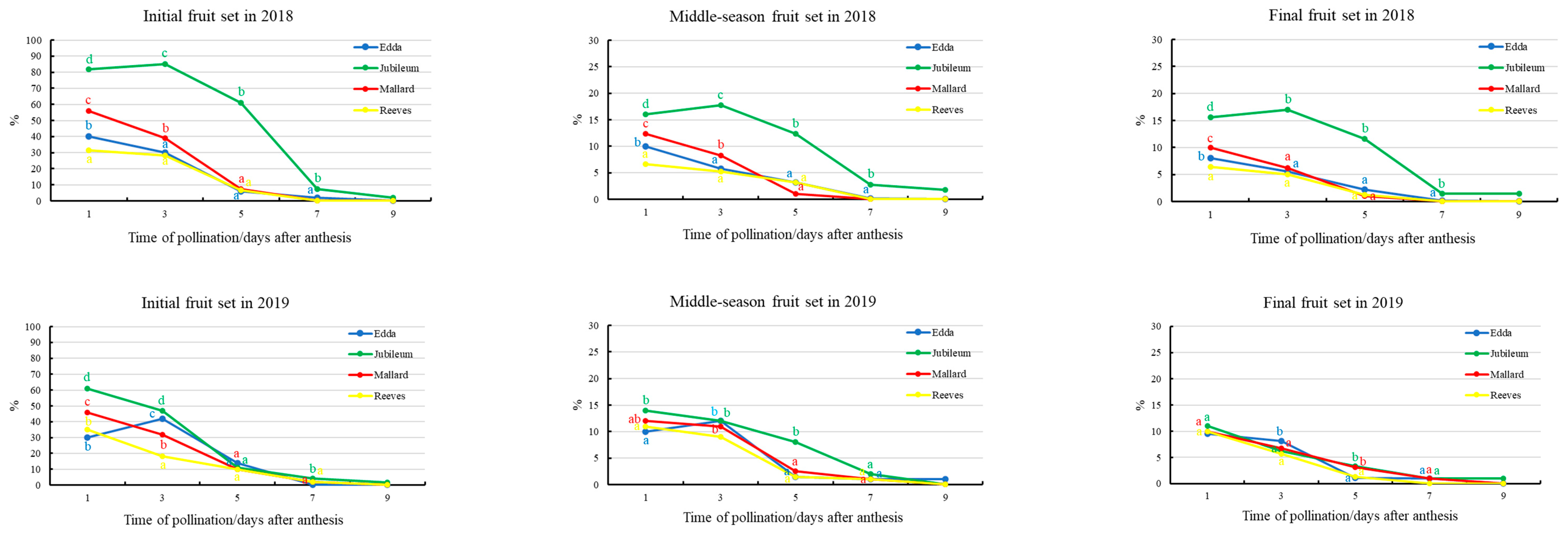 Horticulturae 08 00055 g004 Horticulturae 08 00055 g004