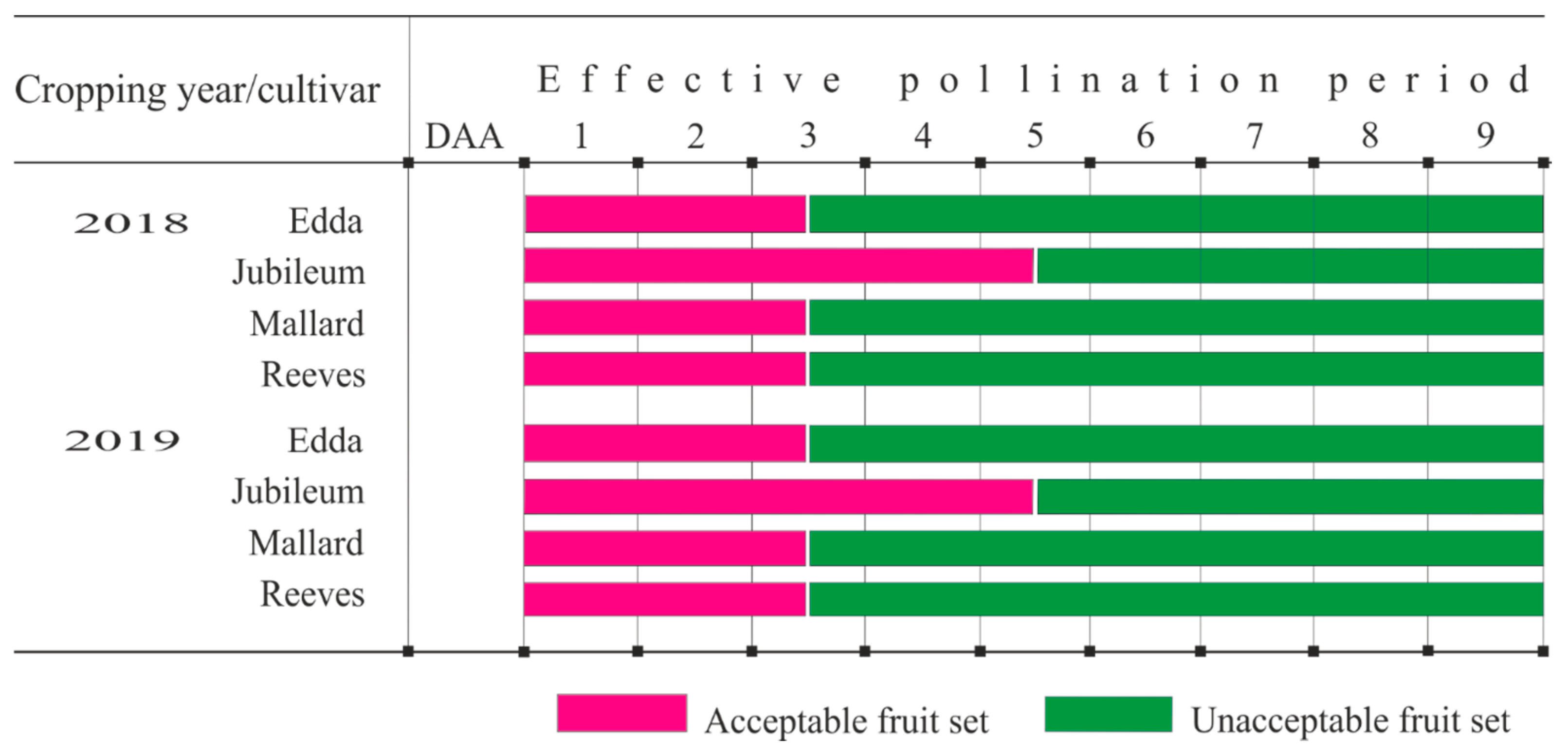 Horticulturae 08 00055 g005 Horticulturae 08 00055 g005