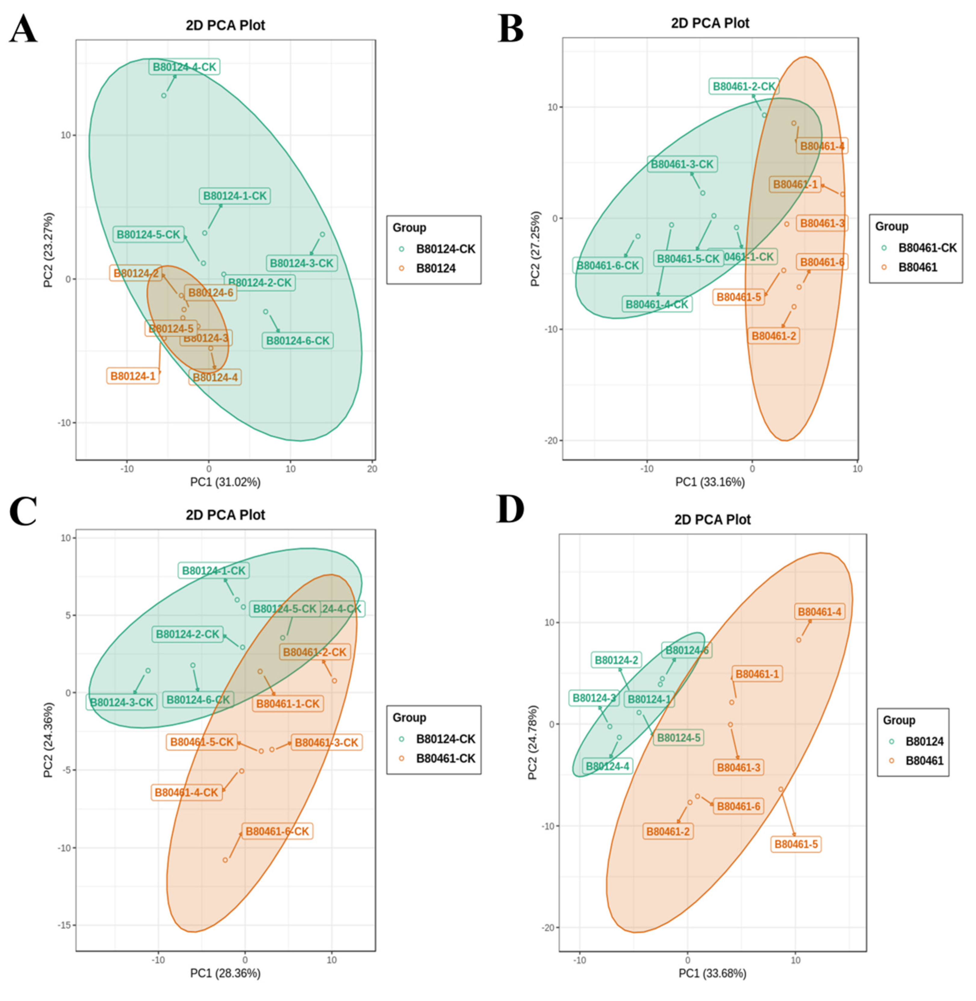 Horticulturae 08 00057 g002