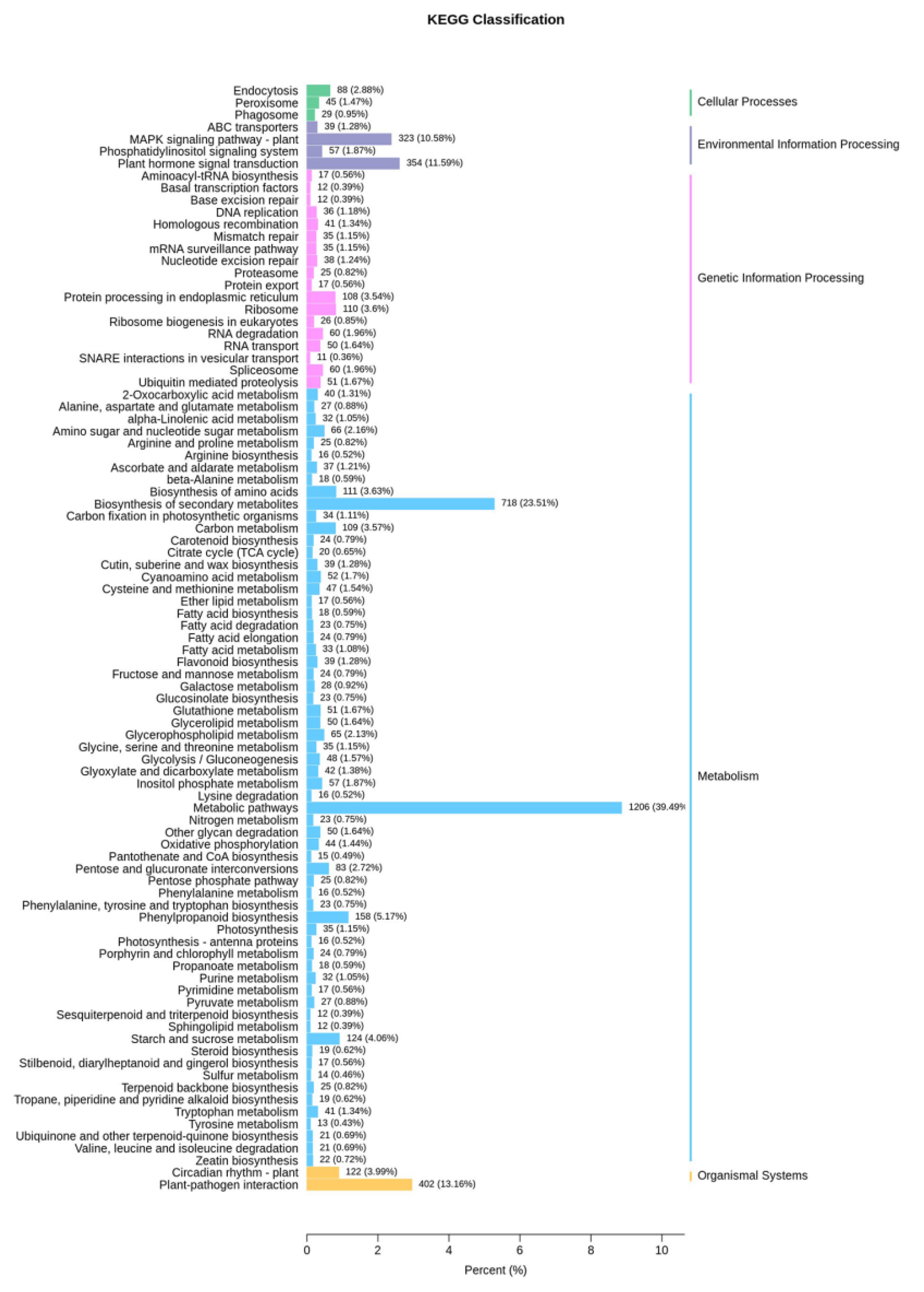 Horticulturae 08 00057 g005