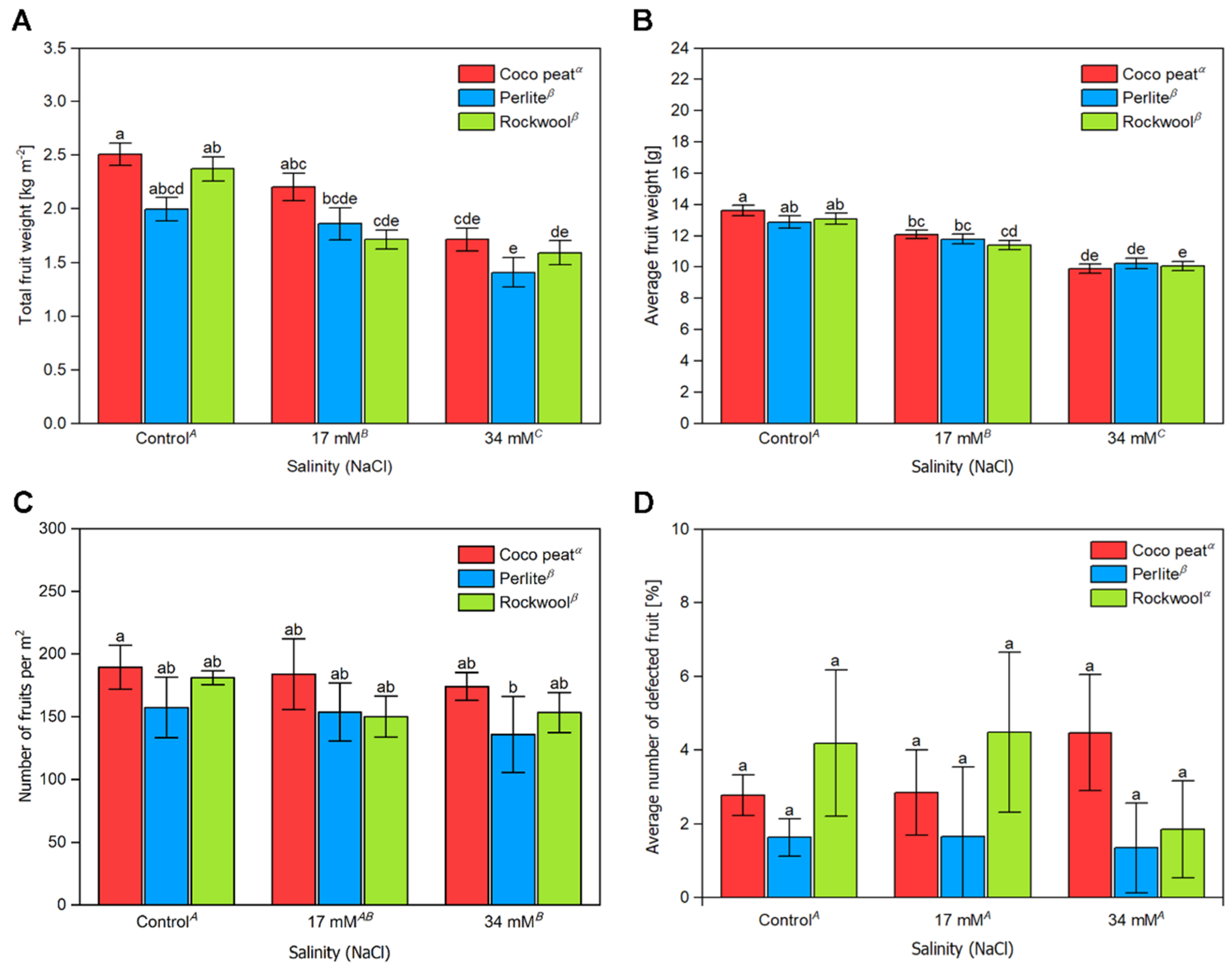 Horticulturae 08 00059 g002 550