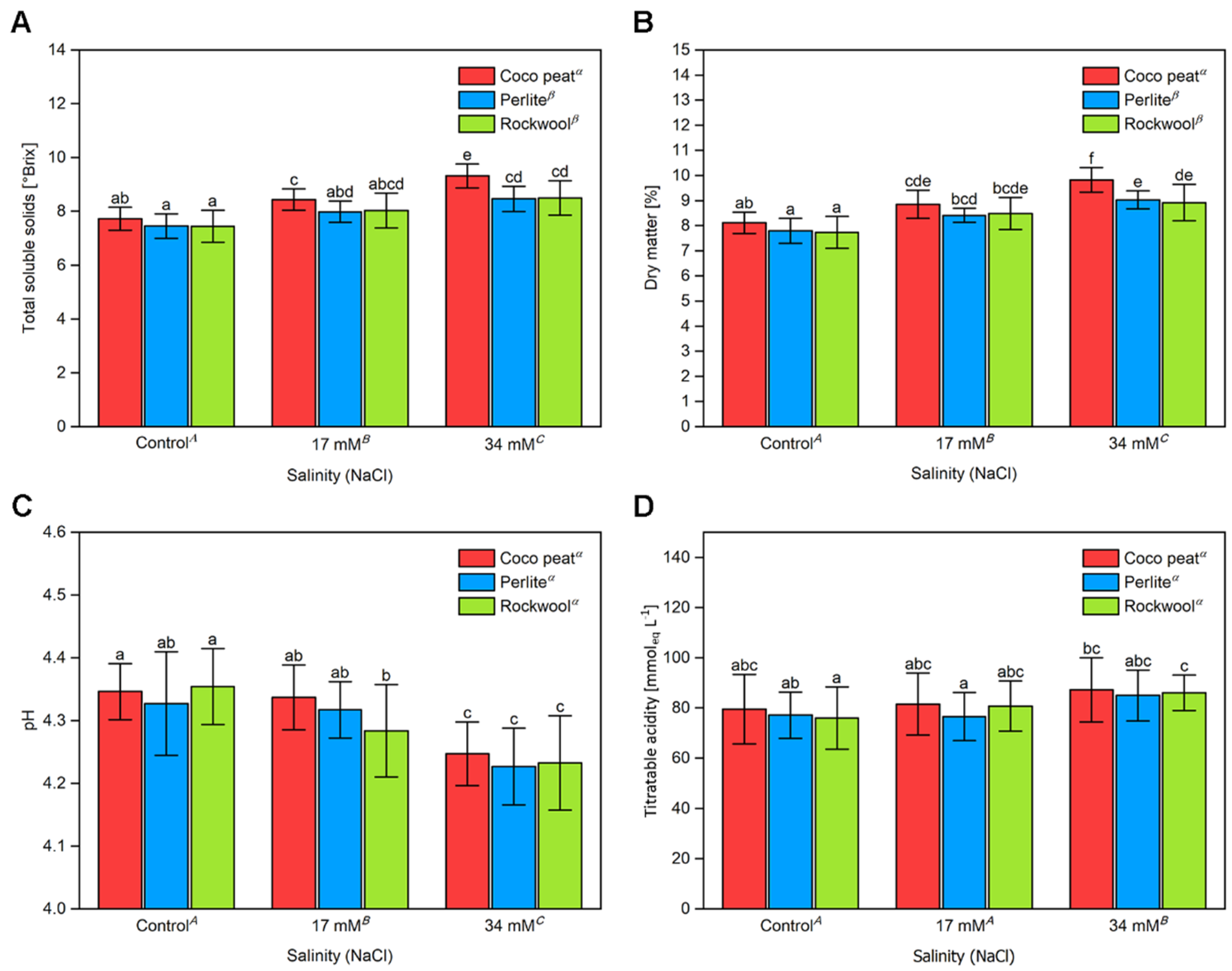 Horticulturae 08 00059 g003 550