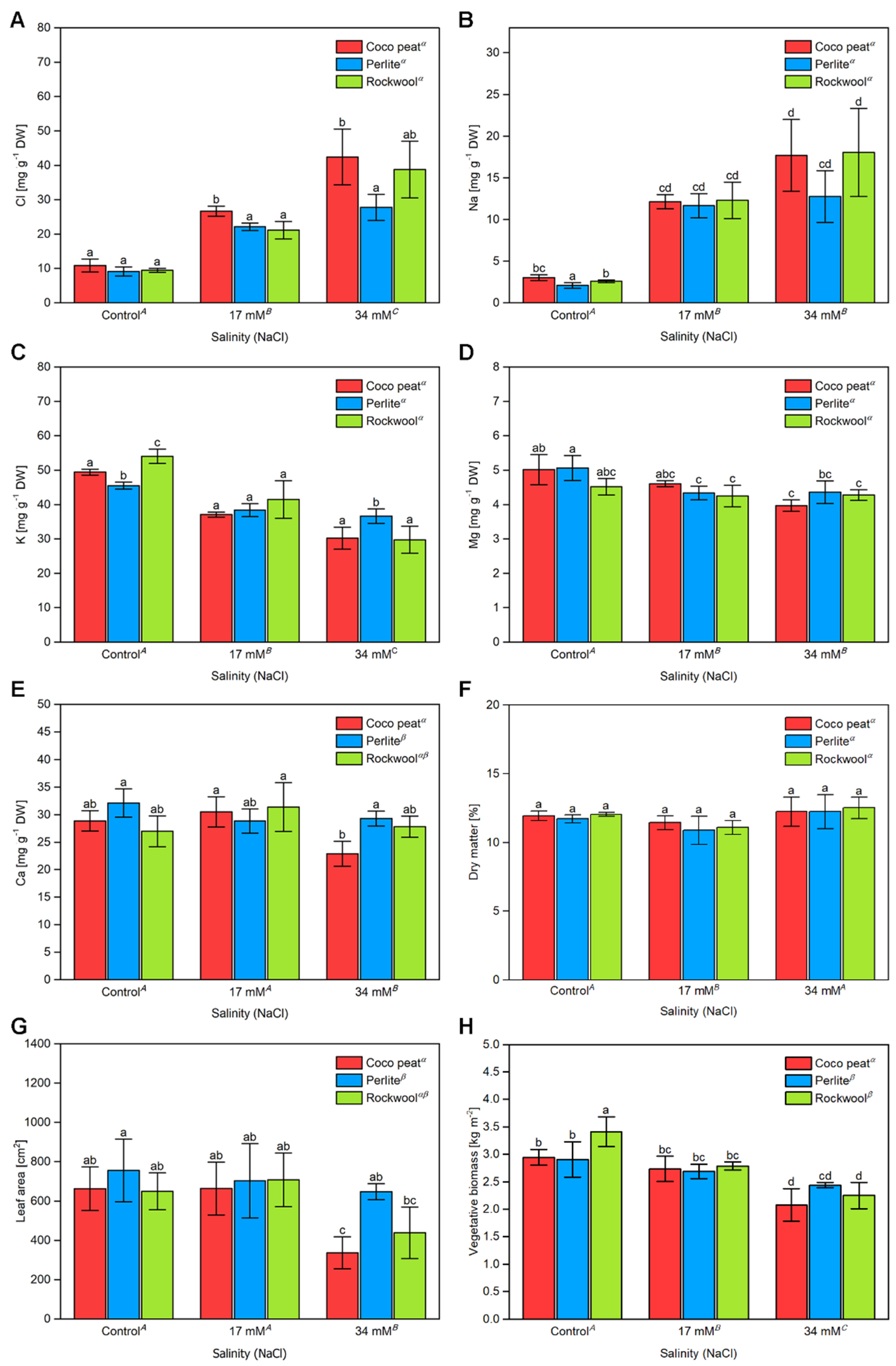 Horticulturae 08 00059 g006 550