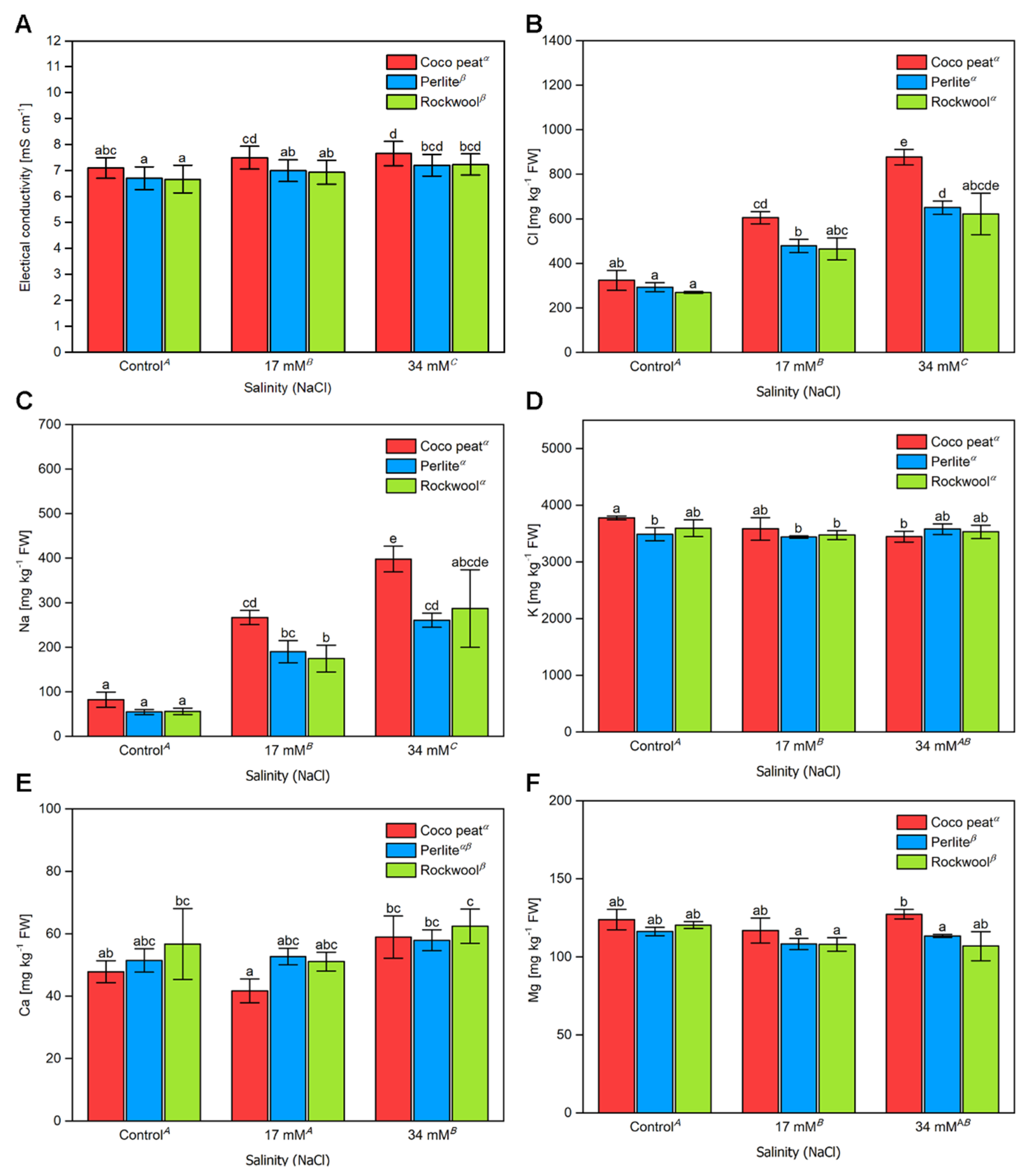 Horticulturae 08 00059 g007 550