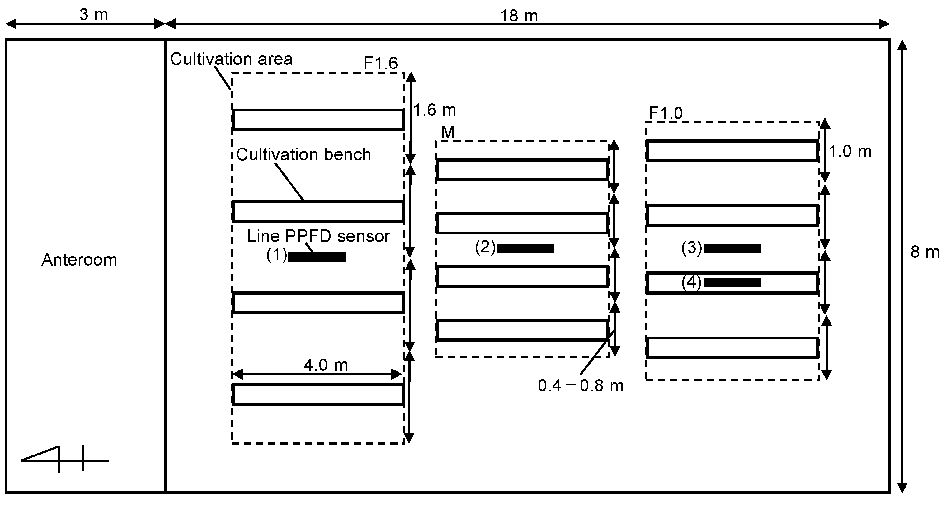 Horticulturae 08 00060 g001 Horticulturae 08 00060 g001