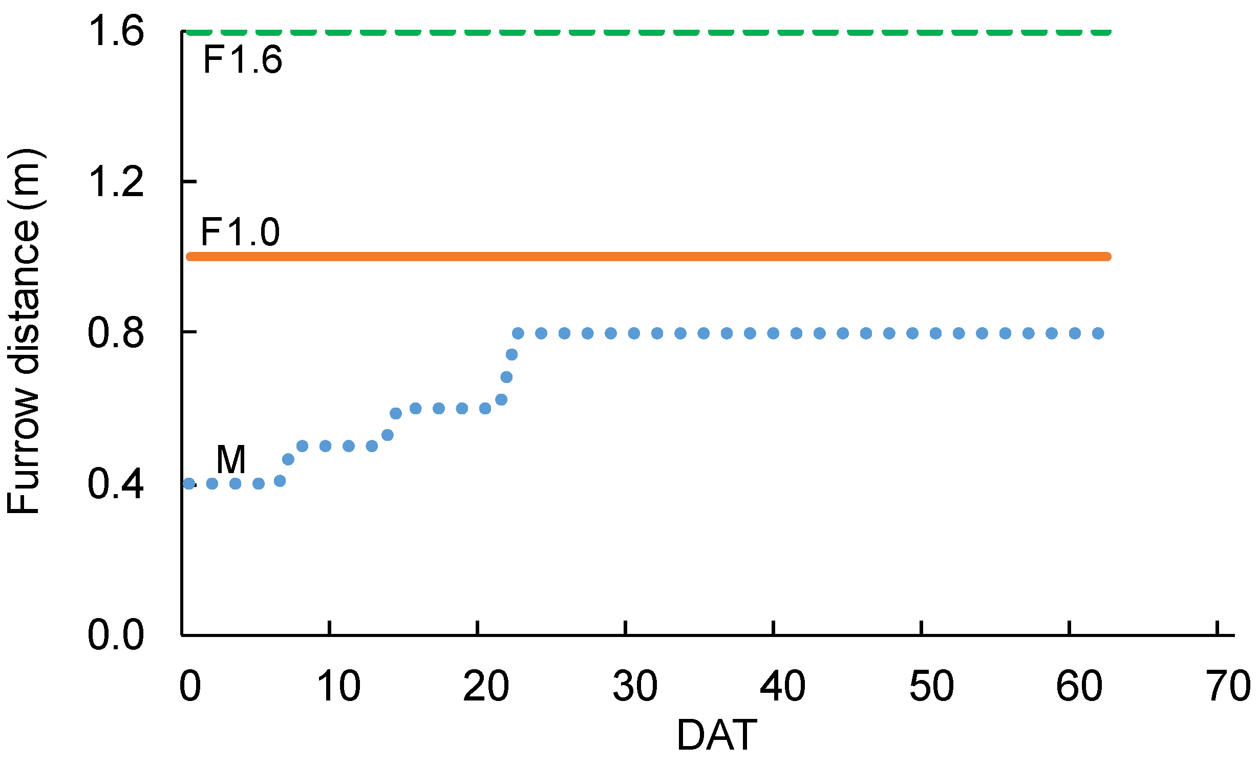 Horticulturae 08 00060 g002 Horticulturae 08 00060 g002